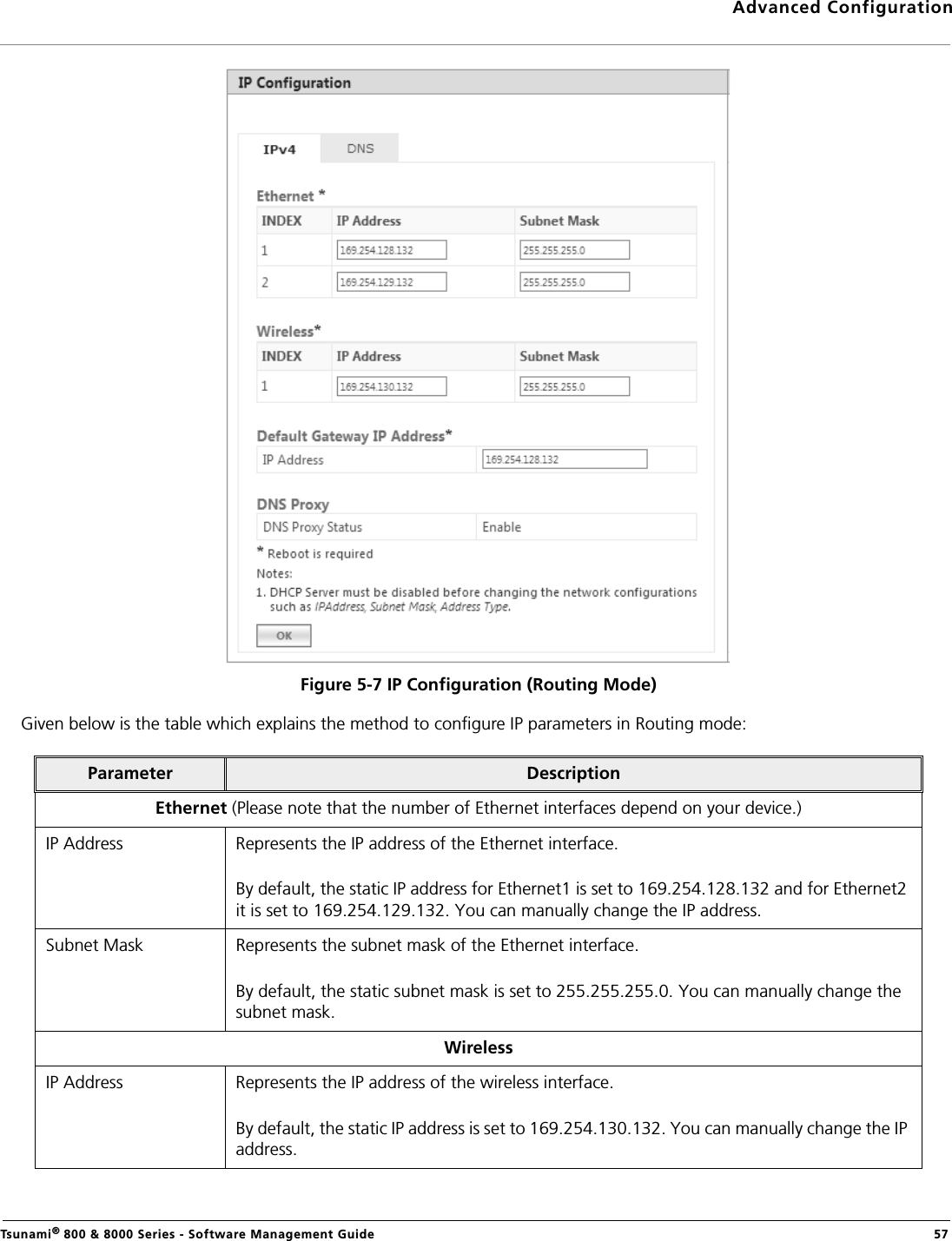 Advanced ConfigurationTsunami® 800 &amp; 8000 Series - Software Management Guide  57Figure 5-7 IP Configuration (Routing Mode)Given below is the table which explains the method to configure IP parameters in Routing mode:Parameter DescriptionEthernet (Please note that the number of Ethernet interfaces depend on your device.)IP Address Represents the IP address of the Ethernet interface. By default, the static IP address for Ethernet1 is set to 169.254.128.132 and for Ethernet2 it is set to 169.254.129.132. You can manually change the IP address.Subnet Mask Represents the subnet mask of the Ethernet interface. By default, the static subnet mask is set to 255.255.255.0. You can manually change the subnet mask.Wireless IP Address Represents the IP address of the wireless interface. By default, the static IP address is set to 169.254.130.132. You can manually change the IP address.