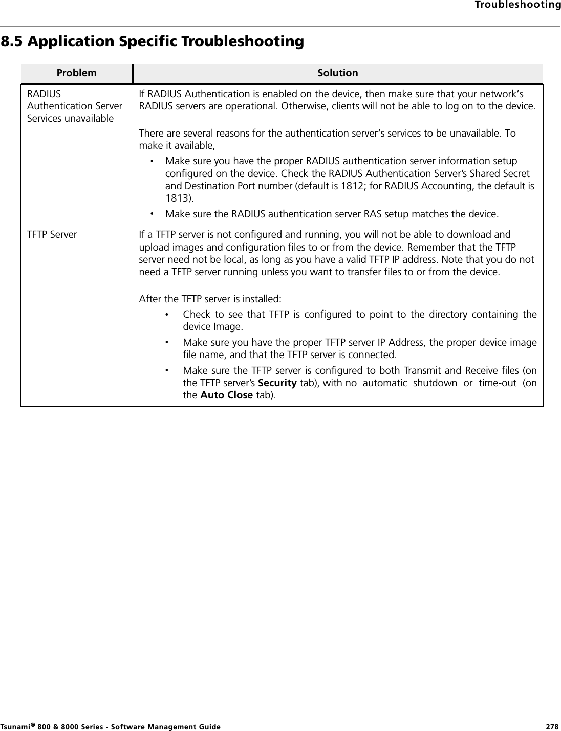 TroubleshootingTsunami® 800 &amp; 8000 Series - Software Management Guide  2788.5 Application Specific TroubleshootingProblem SolutionRADIUS Authentication Server Services unavailableIf RADIUS Authentication is enabled on the device, then make sure that your network’s RADIUS servers are operational. Otherwise, clients will not be able to log on to the device.There are several reasons for the authentication server‘s services to be unavailable. To make it available,Make sure you have the proper RADIUS authentication server information setup configured on the device. Check the RADIUS Authentication Server’s Shared Secret and Destination Port number (default is 1812; for RADIUS Accounting, the default is 1813).Make sure the RADIUS authentication server RAS setup matches the device.TFTP Server If a TFTP server is not configured and running, you will not be able to download and upload images and configuration files to or from the device. Remember that the TFTP server need not be local, as long as you have a valid TFTP IP address. Note that you do not need a TFTP server running unless you want to transfer files to or from the device.After the TFTP server is installed:Check  to  see  that  TFTP  is  configured to  point  to  the  directory  containing  thedevice Image.Make sure you have the proper TFTP server IP Address, the proper device imagefile name, and that the TFTP server is connected.Make sure the TFTP server is configured to both Transmit and Receive files (onthe TFTP server’s Security tab), with no  automatic  shutdown  or  time-out  (onthe Auto Close tab).