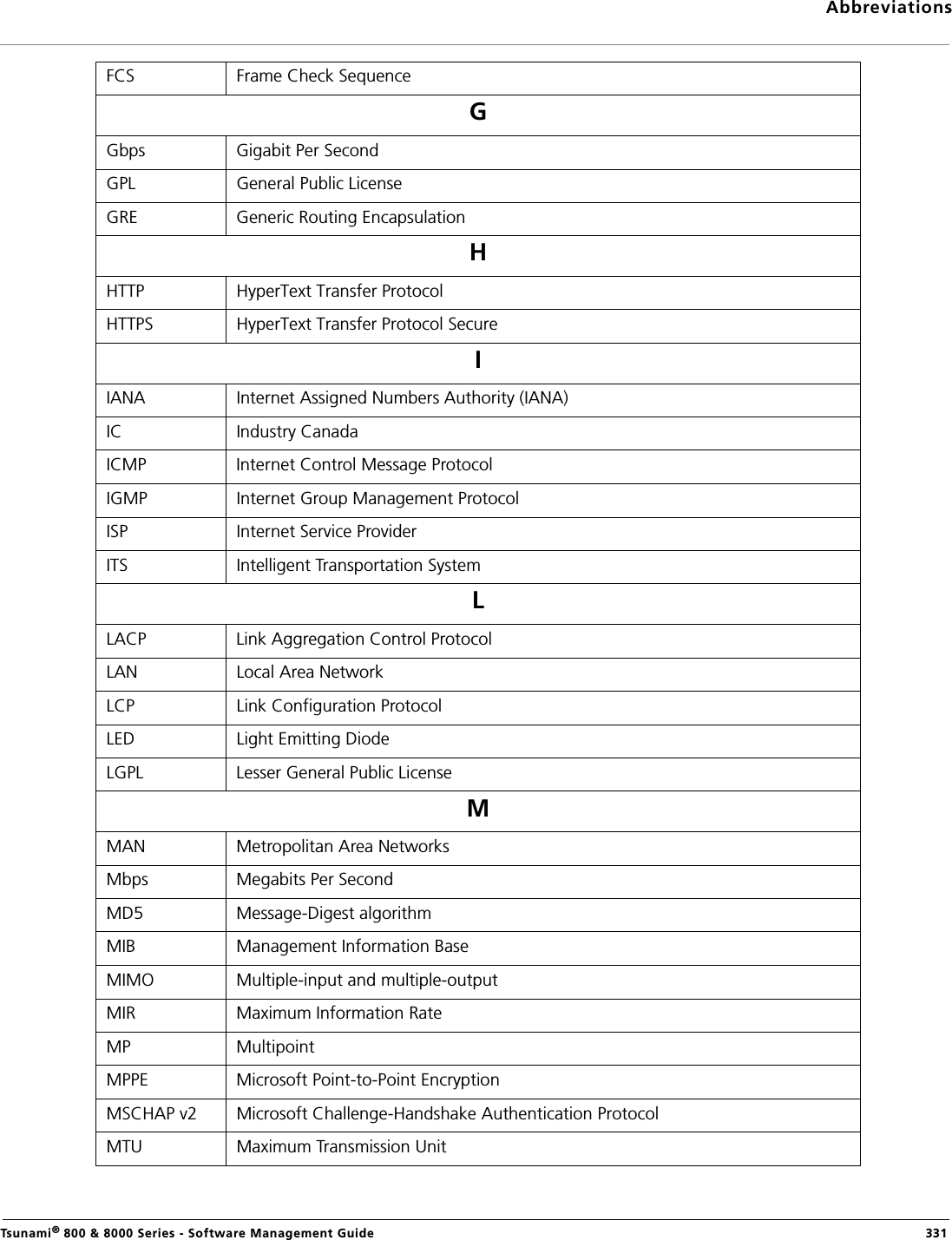 AbbreviationsTsunami® 800 &amp; 8000 Series - Software Management Guide  331FCS Frame Check SequenceGGbps Gigabit Per SecondGPL General Public LicenseGRE Generic Routing EncapsulationHHTTP HyperText Transfer ProtocolHTTPS HyperText Transfer Protocol SecureIIANA Internet Assigned Numbers Authority (IANA)IC Industry CanadaICMP Internet Control Message Protocol IGMP Internet Group Management ProtocolISP Internet Service ProviderITS Intelligent Transportation SystemLLACP Link Aggregation Control ProtocolLAN Local Area NetworkLCP Link Configuration Protocol LED Light Emitting DiodeLGPL Lesser General Public LicenseMMAN Metropolitan Area NetworksMbps Megabits Per SecondMD5  Message-Digest algorithmMIB Management Information BaseMIMO Multiple-input and multiple-outputMIR Maximum Information RateMP MultipointMPPE Microsoft Point-to-Point EncryptionMSCHAP v2 Microsoft Challenge-Handshake Authentication Protocol MTU Maximum Transmission Unit