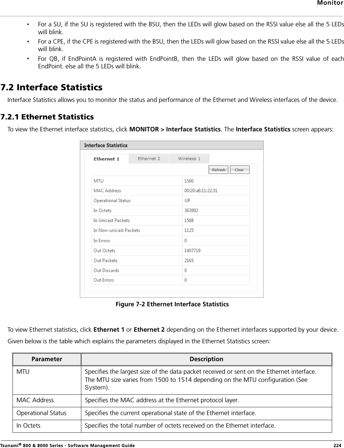 MonitorTsunami® 800 &amp; 8000 Series - Software Management Guide  224For a SU, if the SU is registered with the BSU, then the LEDs will glow based on the RSSI value else all the 5 LEDswill blink.For a CPE, if the CPE is registered with the BSU, then the LEDs will glow based on the RSSI value else all the 5 LEDswill blink.For  QB,  if  EndPointA  is  registered  with  EndPointB,  then  the  LEDs  will  glow  based  on  the  RSSI  value  of  eachEndPoint. else all the 5 LEDs will blink.7.2 Interface StatisticsInterface Statistics allows you to monitor the status and performance of the Ethernet and Wireless interfaces of the device.7.2.1 Ethernet StatisticsTo view the Ethernet interface statistics, click MONITOR &gt; Interface Statistics. The Interface Statistics screen appears:Figure 7-2 Ethernet Interface StatisticsTo view Ethernet statistics, click Ethernet 1 or Ethernet 2 depending on the Ethernet interfaces supported by your device. Given below is the table which explains the parameters displayed in the Ethernet Statistics screen:Parameter DescriptionMTU Specifies the largest size of the data packet received or sent on the Ethernet interface.The MTU size varies from 1500 to 1514 depending on the MTU configuration (See ).MAC Address Specifies the MAC address at the Ethernet protocol layer.Operational Status Specifies the current operational state of the Ethernet interface. In Octets Specifies the total number of octets received on the Ethernet interface.