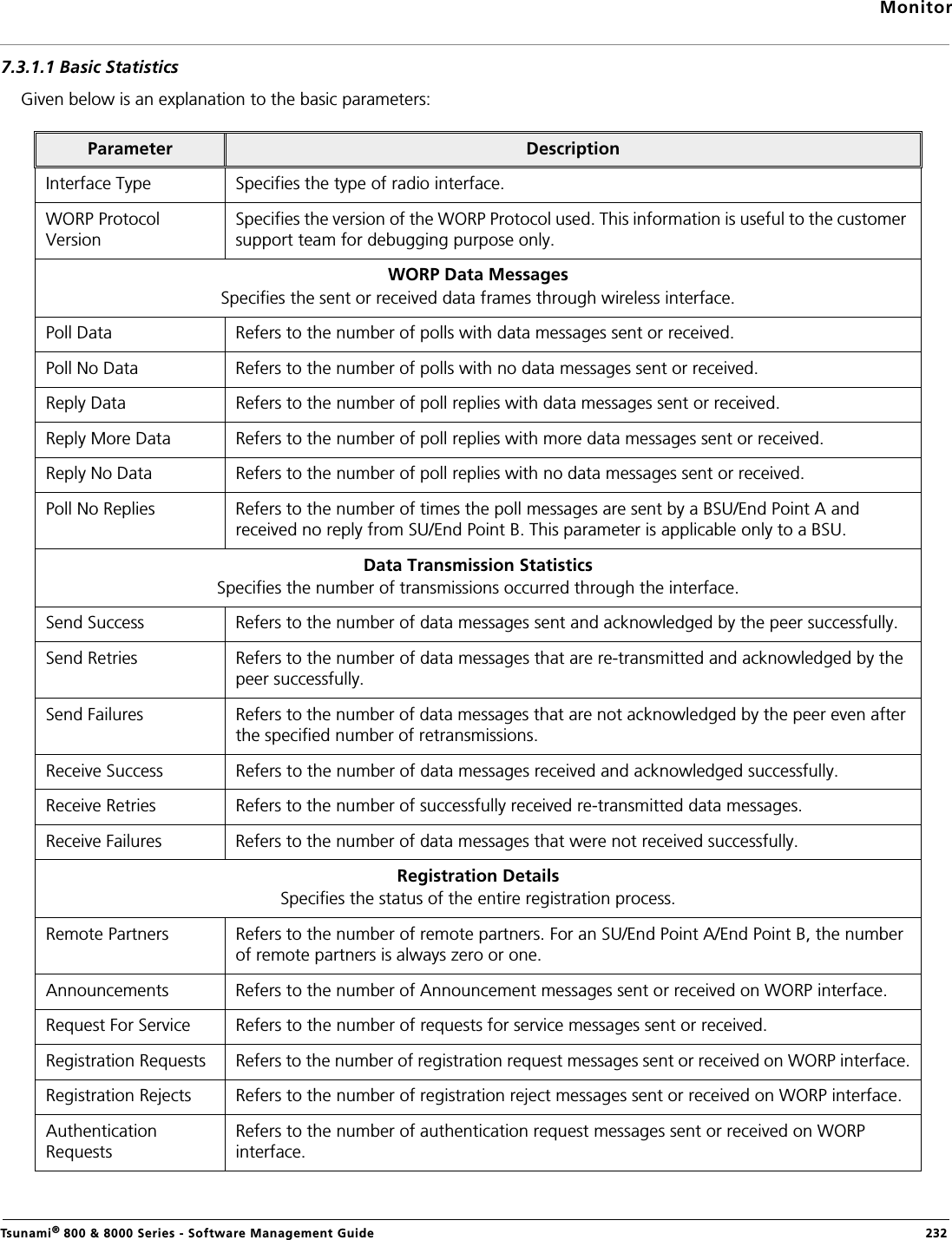 MonitorTsunami® 800 &amp; 8000 Series - Software Management Guide  2327.3.1.1 Basic StatisticsGiven below is an explanation to the basic parameters:Parameter DescriptionInterface Type Specifies the type of radio interface.WORP Protocol VersionSpecifies the version of the WORP Protocol used. This information is useful to the customer support team for debugging purpose only.WORP Data MessagesSpecifies the sent or received data frames through wireless interface.Poll Data Refers to the number of polls with data messages sent or received.Poll No Data Refers to the number of polls with no data messages sent or received.Reply Data Refers to the number of poll replies with data messages sent or received.Reply More Data Refers to the number of poll replies with more data messages sent or received.Reply No Data Refers to the number of poll replies with no data messages sent or received.Poll No Replies Refers to the number of times the poll messages are sent by a BSU/End Point A and received no reply from SU/End Point B. This parameter is applicable only to a BSU.Data Transmission StatisticsSpecifies the number of transmissions occurred through the interface.Send Success Refers to the number of data messages sent and acknowledged by the peer successfully.Send Retries Refers to the number of data messages that are re-transmitted and acknowledged by the peer successfully.Send Failures Refers to the number of data messages that are not acknowledged by the peer even after the specified number of retransmissions.Receive Success Refers to the number of data messages received and acknowledged successfully.Receive Retries Refers to the number of successfully received re-transmitted data messages.Receive Failures Refers to the number of data messages that were not received successfully.Registration DetailsSpecifies the status of the entire registration process.Remote Partners Refers to the number of remote partners. For an SU/End Point A/End Point B, the number of remote partners is always zero or one.Announcements Refers to the number of Announcement messages sent or received on WORP interface.Request For Service Refers to the number of requests for service messages sent or received.Registration Requests Refers to the number of registration request messages sent or received on WORP interface.Registration Rejects Refers to the number of registration reject messages sent or received on WORP interface.Authentication RequestsRefers to the number of authentication request messages sent or received on WORP interface.