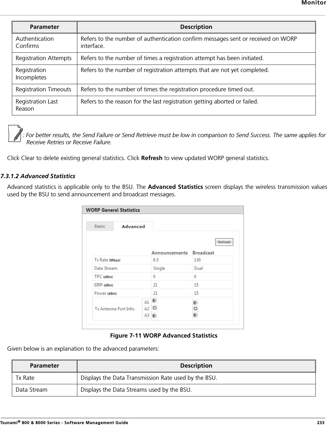 MonitorTsunami® 800 &amp; 8000 Series - Software Management Guide  233: For better results, the Send Failure or Send Retrieve must be low in comparison to Send Success. The same applies for Receive Retries or Receive Failure. Click Clear to delete existing general statistics. Click Refresh to view updated WORP general statistics.7.3.1.2 Advanced StatisticsAdvanced statistics is applicable only to the BSU. The Advanced Statistics screen displays the wireless transmission valuesused by the BSU to send announcement and broadcast messages.Figure 7-11 WORP Advanced StatisticsGiven below is an explanation to the advanced parameters:Authentication ConfirmsRefers to the number of authentication confirm messages sent or received on WORP interface.Registration Attempts Refers to the number of times a registration attempt has been initiated.Registration IncompletesRefers to the number of registration attempts that are not yet completed.Registration Timeouts Refers to the number of times the registration procedure timed out.Registration Last ReasonRefers to the reason for the last registration getting aborted or failed.Parameter DescriptionTx Rate Displays the Data Transmission Rate used by the BSU.Data Stream Displays the Data Streams used by the BSU.Parameter Description