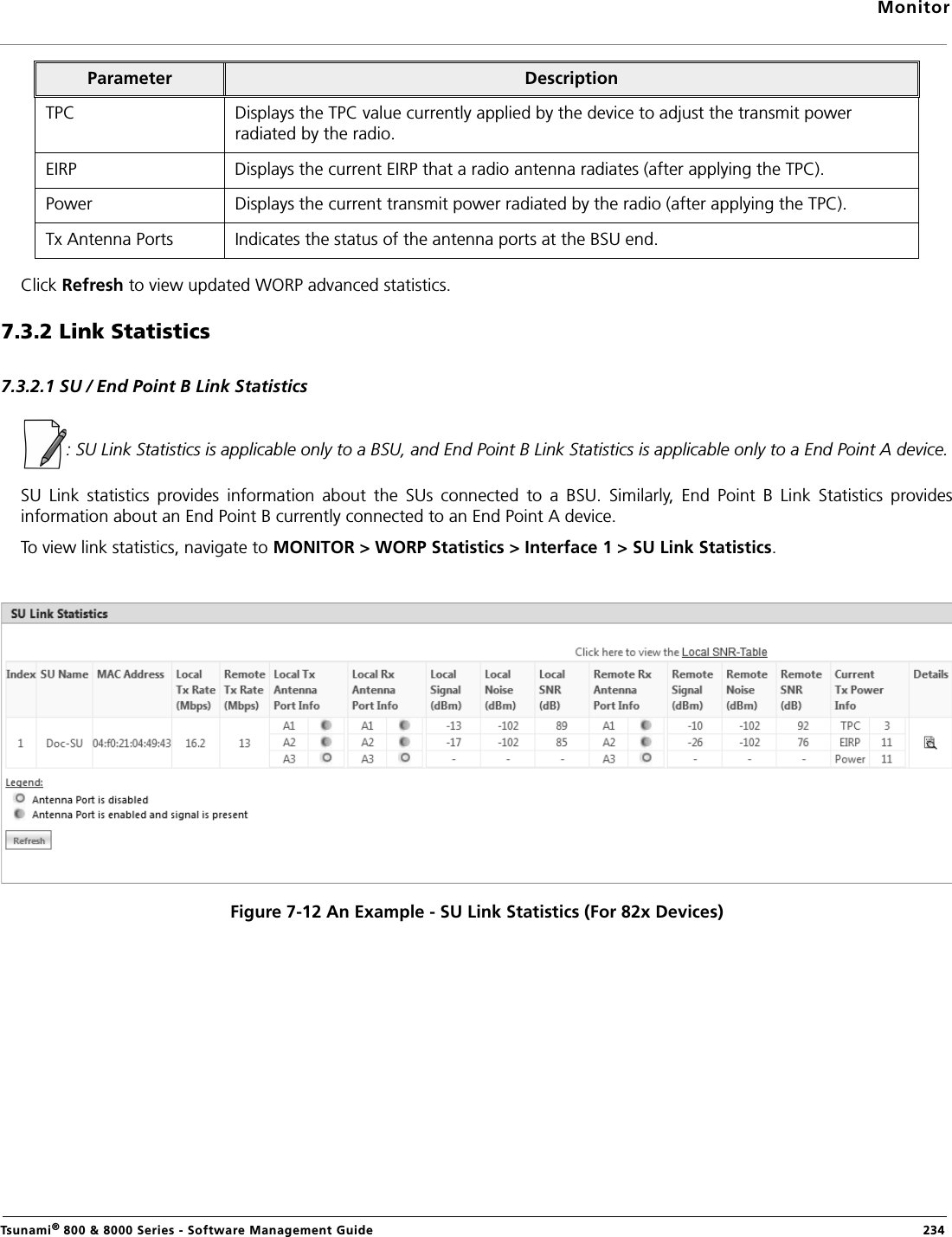 MonitorTsunami® 800 &amp; 8000 Series - Software Management Guide  234Click Refresh to view updated WORP advanced statistics.7.3.2 Link Statistics 7.3.2.1 SU / End Point B Link Statistics : SU Link Statistics is applicable only to a BSU, and End Point B Link Statistics is applicable only to a End Point A device.SU  Link  statistics  provides  information  about  the  SUs  connected  to  a  BSU.  Similarly,  End  Point  B  Link  Statistics  providesinformation about an End Point B currently connected to an End Point A device.To view link statistics, navigate to MONITOR &gt; WORP Statistics &gt; Interface 1 &gt; SU Link Statistics.Figure 7-12 An Example - SU Link Statistics (For 82x Devices)TPC Displays the TPC value currently applied by the device to adjust the transmit power radiated by the radio. EIRP Displays the current EIRP that a radio antenna radiates (after applying the TPC).Power Displays the current transmit power radiated by the radio (after applying the TPC).Tx Antenna Ports Indicates the status of the antenna ports at the BSU end.Parameter Description