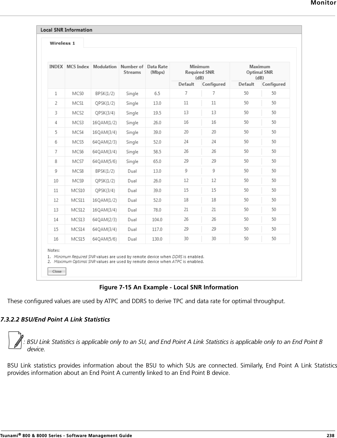 MonitorTsunami® 800 &amp; 8000 Series - Software Management Guide  238Figure 7-15 An Example - Local SNR InformationThese configured values are used by ATPC and DDRS to derive TPC and data rate for optimal throughput.7.3.2.2 BSU/End Point A Link Statistics : BSU Link Statistics is applicable only to an SU, and End Point A Link Statistics is applicable only to an End Point B device.BSU  Link  statistics  provides  information  about  the  BSU  to  which  SUs  are  connected.  Similarly,  End  Point  A  Link  Statisticsprovides information about an End Point A currently linked to an End Point B device.