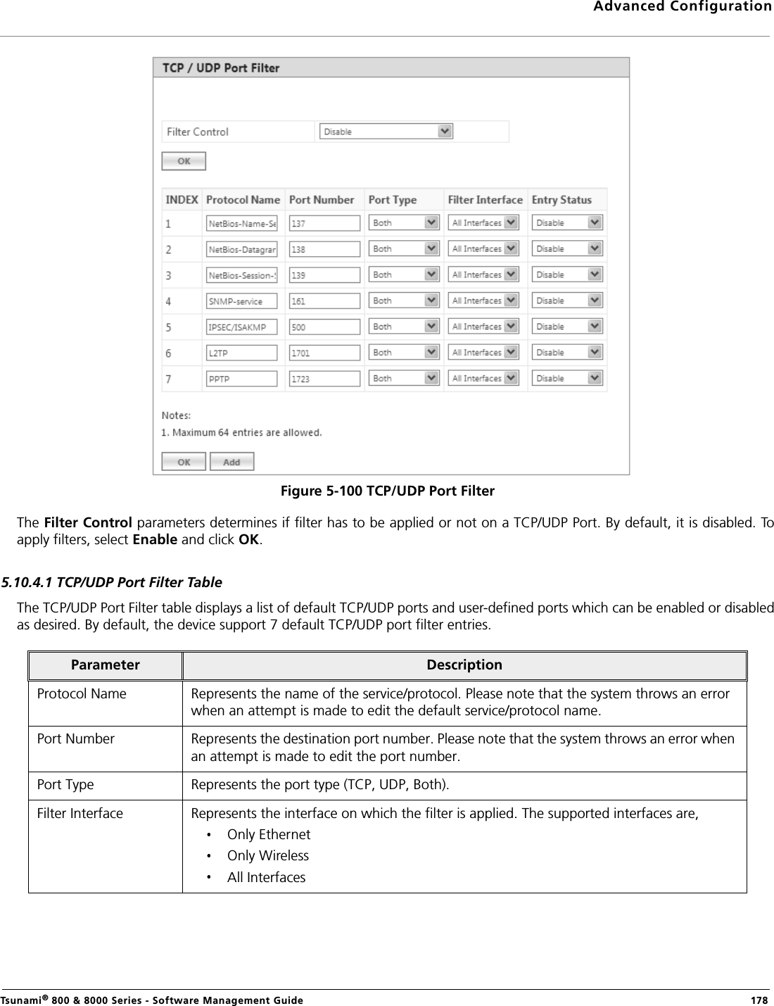 Advanced ConfigurationTsunami® 800 &amp; 8000 Series - Software Management Guide  178Figure 5-100 TCP/UDP Port FilterThe Filter Control parameters determines if filter has to be applied or not on a TCP/UDP Port. By default, it is disabled. Toapply filters, select Enable and click OK.5.10.4.1 TCP/UDP Port Filter TableThe TCP/UDP Port Filter table displays a list of default TCP/UDP ports and user-defined ports which can be enabled or disabledas desired. By default, the device support 7 default TCP/UDP port filter entries. Parameter DescriptionProtocol Name Represents the name of the service/protocol. Please note that the system throws an error when an attempt is made to edit the default service/protocol name.Port Number Represents the destination port number. Please note that the system throws an error when an attempt is made to edit the port number.Port Type Represents the port type (TCP, UDP, Both). Filter Interface Represents the interface on which the filter is applied. The supported interfaces are,Only EthernetOnly WirelessAll Interfaces