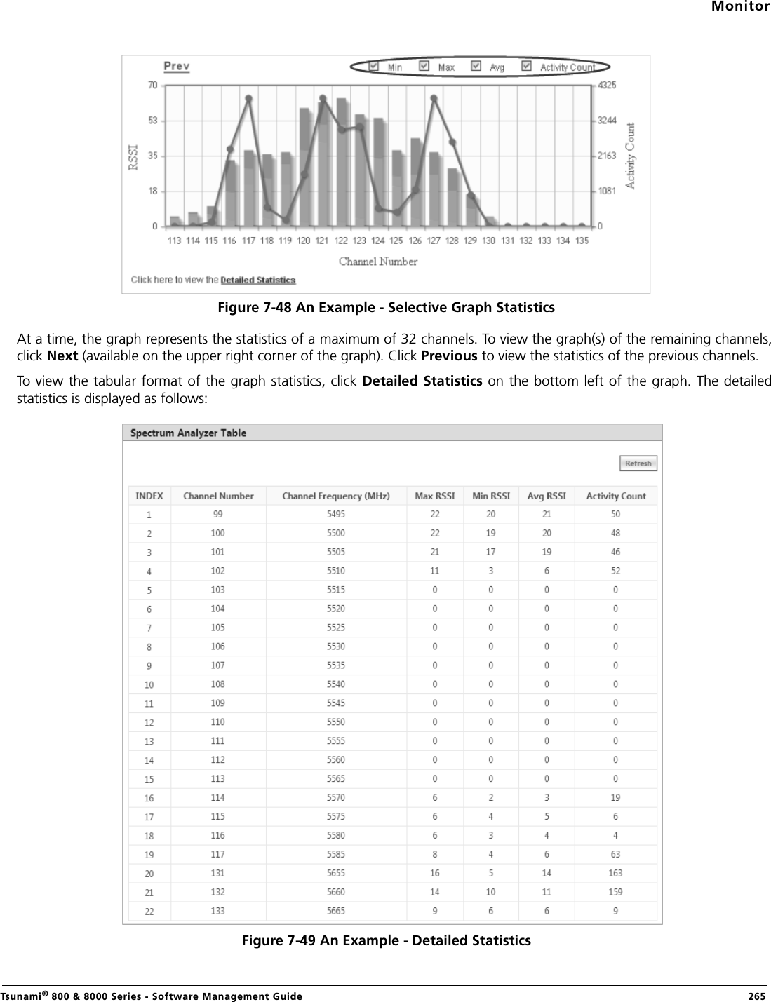 MonitorTsunami® 800 &amp; 8000 Series - Software Management Guide  265Figure 7-48 An Example - Selective Graph StatisticsAt a time, the graph represents the statistics of a maximum of 32 channels. To view the graph(s) of the remaining channels,click Next (available on the upper right corner of the graph). Click Previous to view the statistics of the previous channels.To view the tabular format of the graph statistics, click Detailed Statistics on the bottom left of the graph. The detailedstatistics is displayed as follows:Figure 7-49 An Example - Detailed Statistics