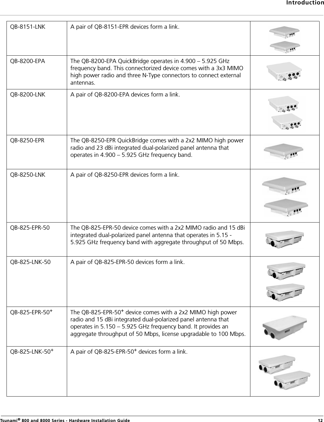 IntroductionTsunami® 800 and 8000 Series - Hardware Installation Guide  12QB-8151-LNK A pair of QB-8151-EPR devices form a link.QB-8200-EPA The QB-8200-EPA QuickBridge operates in 4.900 – 5.925 GHz frequency band. This connectorized device comes with a 3x3 MIMO high power radio and three N-Type connectors to connect external antennas.QB-8200-LNK A pair of QB-8200-EPA devices form a link.QB-8250-EPR The QB-8250-EPR QuickBridge comes with a 2x2 MIMO high power radio and 23 dBi integrated dual-polarized panel antenna that operates in 4.900 – 5.925 GHz frequency band.QB-8250-LNK A pair of QB-8250-EPR devices form a link.QB-825-EPR-50 The QB-825-EPR-50 device comes with a 2x2 MIMO radio and 15 dBi integrated dual-polarized panel antenna that operates in 5.15 - 5.925 GHz frequency band with aggregate throughput of 50 Mbps.QB-825-LNK-50 A pair of QB-825-EPR-50 devices form a link. QB-825-EPR-50+The QB-825-EPR-50+ device comes with a 2x2 MIMO high power radio and 15 dBi integrated dual-polarized panel antenna that operates in 5.150 – 5.925 GHz frequency band. It provides an aggregate throughput of 50 Mbps, license upgradable to 100 Mbps.QB-825-LNK-50+A pair of QB-825-EPR-50+ devices form a link. 