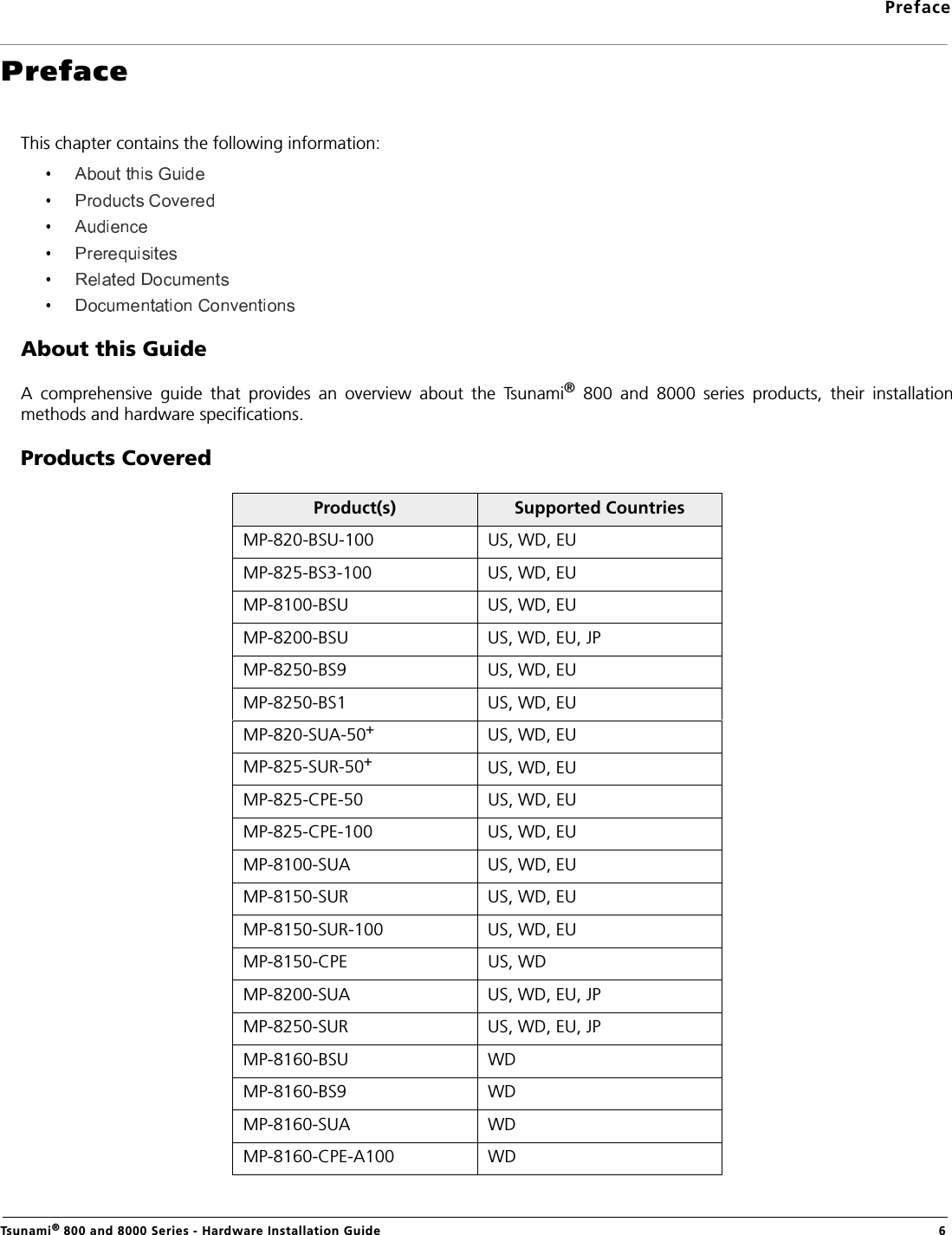 PrefaceTsunami® 800 and 8000 Series - Hardware Installation Guide  6PrefaceThis chapter contains the following information:About this GuideA  comprehensive  guide  that  provides  an  overview  about  the  Tsunami®  800  and  8000  series  products,  their  installationmethods and hardware specifications.Products CoveredProduct(s) Supported CountriesMP-820-BSU-100 US, WD, EUMP-825-BS3-100 US, WD, EUMP-8100-BSU  US, WD, EUMP-8200-BSU  US, WD, EU, JPMP-8250-BS9 US, WD, EUMP-8250-BS1 US, WD, EUMP-820-SUA-50+US, WD, EUMP-825-SUR-50+US, WD, EUMP-825-CPE-50 US, WD, EUMP-825-CPE-100 US, WD, EUMP-8100-SUA  US, WD, EUMP-8150-SUR US, WD, EUMP-8150-SUR-100 US, WD, EUMP-8150-CPE US, WDMP-8200-SUA US, WD, EU, JPMP-8250-SUR  US, WD, EU, JPMP-8160-BSU WDMP-8160-BS9  WDMP-8160-SUA  WDMP-8160-CPE-A100 WD