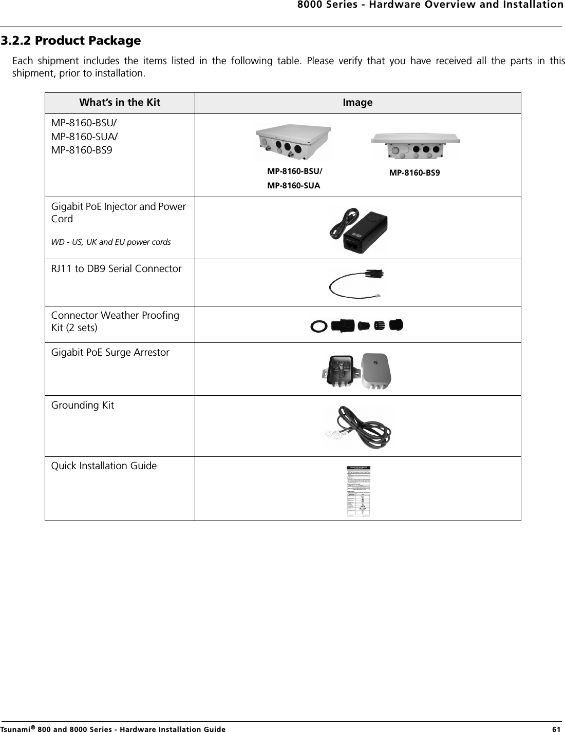 8000 Series - Hardware Overview and InstallationTsunami® 800 and 8000 Series - Hardware Installation Guide  613.2.2 Product PackageEach  shipment  includes  the  items  listed  in  the  following  table.  Please  verify  that  you  have  received  all  the  parts  in  thisshipment, prior to installation.What’s in the Kit ImageMP-8160-BSU/MP-8160-SUA/MP-8160-BS9Gigabit PoE Injector and Power CordWD - US, UK and EU power cordsRJ11 to DB9 Serial ConnectorConnector Weather Proofing Kit (2 sets)Gigabit PoE Surge ArrestorGrounding KitQuick Installation GuideMP-8160-BSU/MP-8160-SUAMP-8160-BS9