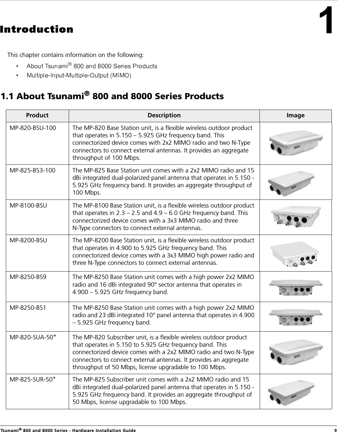 Tsunami® 800 and 8000 Series - Hardware Installation Guide  9IntroductionThis chapter contains information on the following:1.1 About Tsunami® 800 and 8000 Series ProductsProduct Description ImageMP-820-BSU-100 The MP-820 Base Station unit, is a flexible wireless outdoor product that operates in 5.150 – 5.925 GHz frequency band. This connectorized device comes with 2x2 MIMO radio and two N-Type connectors to connect external antennas. It provides an aggregate throughput of 100 Mbps.MP-825-BS3-100 The MP-825 Base Station unit comes with a 2x2 MIMO radio and 15 dBi integrated dual-polarized panel antenna that operates in 5.150 - 5.925 GHz frequency band. It provides an aggregate throughput of 100 Mbps.MP-8100-BSU  The MP-8100 Base Station unit, is a flexible wireless outdoor product that operates in 2.3 – 2.5 and 4.9 – 6.0 GHz frequency band. This connectorized device comes with a 3x3 MIMO radio and three N-Type connectors to connect external antennas.MP-8200-BSU The MP-8200 Base Station unit, is a flexible wireless outdoor product that operates in 4.900 to 5.925 GHz frequency band. This connectorized device comes with a 3x3 MIMO high power radio and three N-Type connectors to connect external antennas.MP-8250-BS9 The MP-8250 Base Station unit comes with a high power 2x2 MIMO radio and 16 dBi integrated 90° sector antenna that operates in 4.900 – 5.925 GHz frequency band.MP-8250-BS1 The MP-8250 Base Station unit comes with a high power 2x2 MIMO radio and 23 dBi integrated 10° panel antenna that operates in 4.900 – 5.925 GHz frequency band.MP-820-SUA-50+The MP-820 Subscriber unit, is a flexible wireless outdoor product that operates in 5.150 to 5.925 GHz frequency band. This connectorized device comes with a 2x2 MIMO radio and two N-Type connectors to connect external antennas. It provides an aggregate throughput of 50 Mbps, license upgradable to 100 Mbps.MP-825-SUR-50+The MP-825 Subscriber unit comes with a 2x2 MIMO radio and 15 dBi integrated dual-polarized panel antenna that operates in 5.150 - 5.925 GHz frequency band. It provides an aggregate throughput of 50 Mbps, license upgradable to 100 Mbps.
