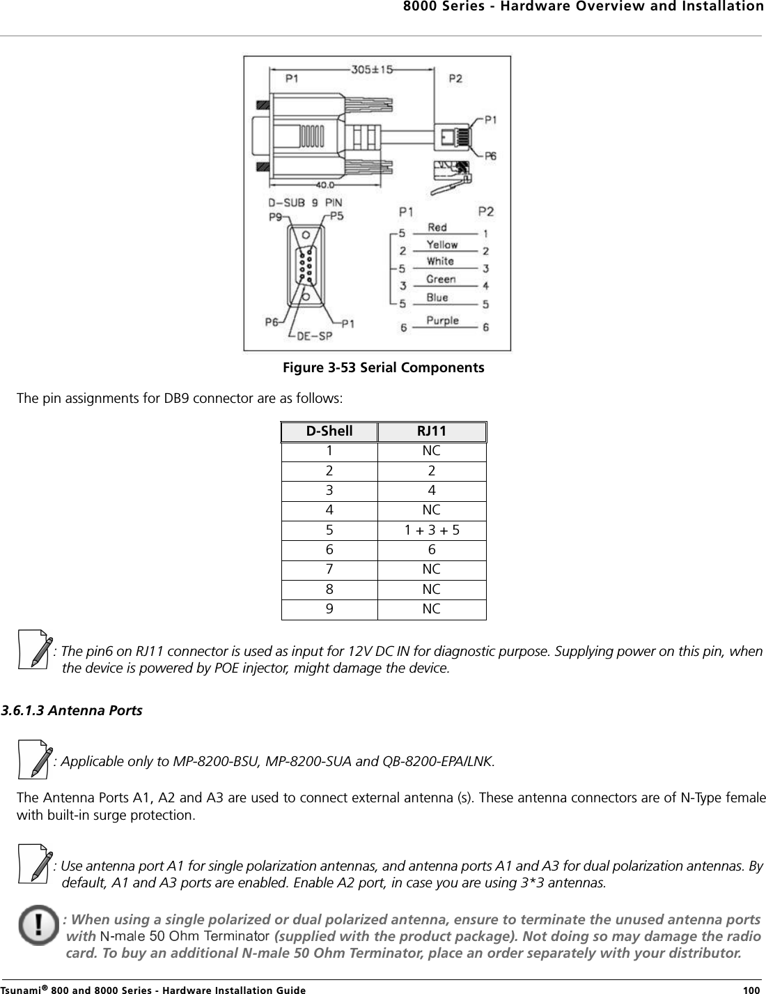 8000 Series - Hardware Overview and InstallationTsunami® 800 and 8000 Series - Hardware Installation Guide  100Figure 3-53 Serial ComponentsThe pin assignments for DB9 connector are as follows:: The pin6 on RJ11 connector is used as input for 12V DC IN for diagnostic purpose. Supplying power on this pin, when the device is powered by POE injector, might damage the device. 3.6.1.3 Antenna Ports: Applicable only to MP-8200-BSU, MP-8200-SUA and QB-8200-EPA/LNK.The Antenna Ports A1, A2 and A3 are used to connect external antenna (s). These antenna connectors are of N-Type femalewith built-in surge protection. : Use antenna port A1 for single polarization antennas, and antenna ports A1 and A3 for dual polarization antennas. By default, A1 and A3 ports are enabled. Enable A2 port, in case you are using 3*3 antennas.: When using a single polarized or dual polarized antenna, ensure to terminate the unused antenna ports with   (supplied with the product package). Not doing so may damage the radio card. To buy an additional N-male 50 Ohm Terminator, place an order separately with your distributor.D-Shell RJ111 NC2 23 44 NC5 1 + 3 + 56 67 NC8 NC9 NC