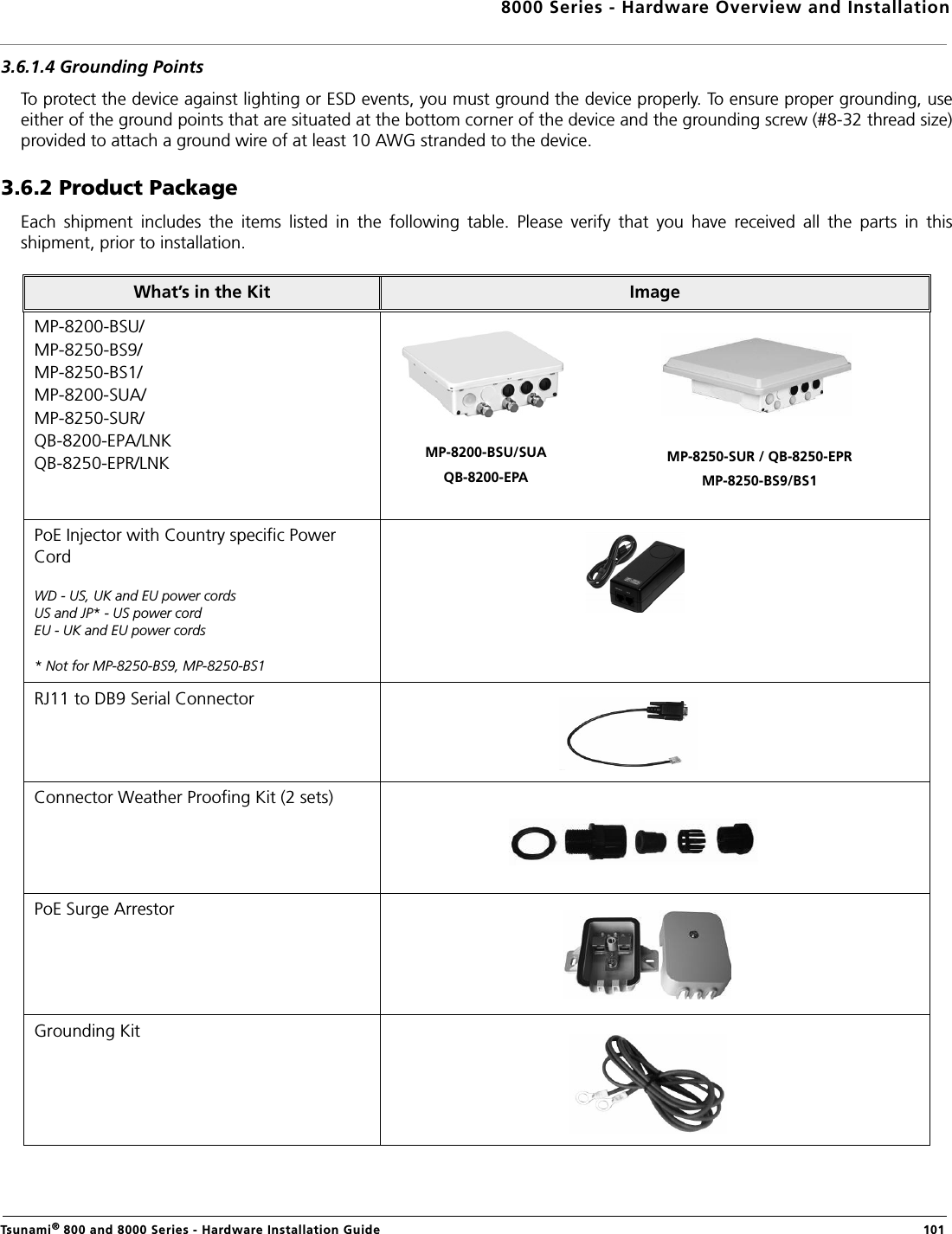 8000 Series - Hardware Overview and InstallationTsunami® 800 and 8000 Series - Hardware Installation Guide  1013.6.1.4 Grounding PointsTo protect the device against lighting or ESD events, you must ground the device properly. To ensure proper grounding, useeither of the ground points that are situated at the bottom corner of the device and the grounding screw (#8-32 thread size)provided to attach a ground wire of at least 10 AWG stranded to the device.3.6.2 Product PackageEach  shipment  includes  the  items  listed  in  the  following  table.  Please  verify  that  you  have  received  all  the  parts  in  thisshipment, prior to installation.What’s in the Kit ImageMP-8200-BSU/MP-8250-BS9/MP-8250-BS1/MP-8200-SUA/MP-8250-SUR/QB-8200-EPA/LNKQB-8250-EPR/LNKPoE Injector with Country specific Power CordWD - US, UK and EU power cordsUS and JP* - US power cord EU - UK and EU power cords* Not for MP-8250-BS9, MP-8250-BS1RJ11 to DB9 Serial ConnectorConnector Weather Proofing Kit (2 sets)PoE Surge ArrestorGrounding KitMP-8200-BSU/SUAQB-8200-EPAMP-8250-SUR / QB-8250-EPRMP-8250-BS9/BS1