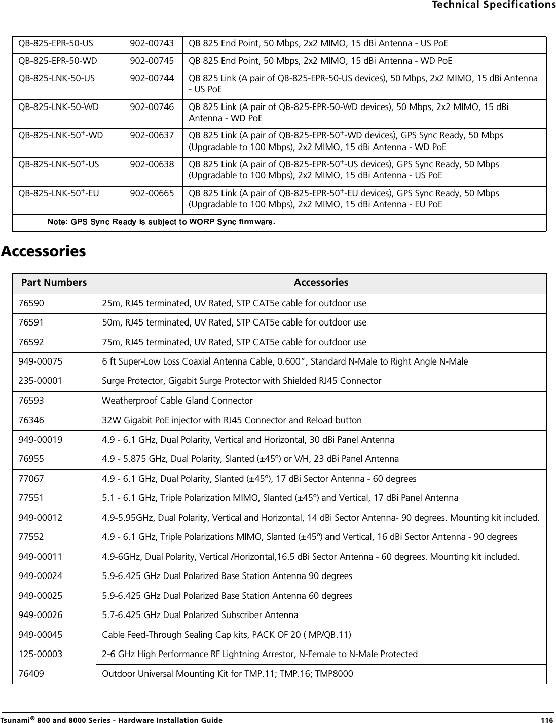 Technical SpecificationsTsunami® 800 and 8000 Series - Hardware Installation Guide  116AccessoriesQB-825-EPR-50-US 902-00743  QB 825 End Point, 50 Mbps, 2x2 MIMO, 15 dBi Antenna - US PoEQB-825-EPR-50-WD 902-00745 QB 825 End Point, 50 Mbps, 2x2 MIMO, 15 dBi Antenna - WD PoEQB-825-LNK-50-US 902-00744 QB 825 Link (A pair of QB-825-EPR-50-US devices), 50 Mbps, 2x2 MIMO, 15 dBi Antenna - US PoEQB-825-LNK-50-WD 902-00746 QB 825 Link (A pair of QB-825-EPR-50-WD devices), 50 Mbps, 2x2 MIMO, 15 dBi Antenna - WD PoEQB-825-LNK-50+-WD 902-00637 QB 825 Link (A pair of QB-825-EPR-50+-WD devices), GPS Sync Ready, 50 Mbps (Upgradable to 100 Mbps), 2x2 MIMO, 15 dBi Antenna - WD PoEQB-825-LNK-50+-US 902-00638 QB 825 Link (A pair of QB-825-EPR-50+-US devices), GPS Sync Ready, 50 Mbps (Upgradable to 100 Mbps), 2x2 MIMO, 15 dBi Antenna - US PoEQB-825-LNK-50+-EU 902-00665 QB 825 Link (A pair of QB-825-EPR-50+-EU devices), GPS Sync Ready, 50 Mbps (Upgradable to 100 Mbps), 2x2 MIMO, 15 dBi Antenna - EU PoEPart Numbers Accessories76590 25m, RJ45 terminated, UV Rated, STP CAT5e cable for outdoor use76591 50m, RJ45 terminated, UV Rated, STP CAT5e cable for outdoor use76592 75m, RJ45 terminated, UV Rated, STP CAT5e cable for outdoor use949-00075 6 ft Super-Low Loss Coaxial Antenna Cable, 0.600”, Standard N-Male to Right Angle N-Male235-00001 Surge Protector, Gigabit Surge Protector with Shielded RJ45 Connector76593 Weatherproof Cable Gland Connector76346 32W Gigabit PoE injector with RJ45 Connector and Reload button949-00019 4.9 - 6.1 GHz, Dual Polarity, Vertical and Horizontal, 30 dBi Panel Antenna76955 4.9 - 5.875 GHz, Dual Polarity, Slanted (±45º) or V/H, 23 dBi Panel Antenna77067 4.9 - 6.1 GHz, Dual Polarity, Slanted (±45º), 17 dBi Sector Antenna - 60 degrees77551 5.1 - 6.1 GHz, Triple Polarization MIMO, Slanted (±45º) and Vertical, 17 dBi Panel Antenna949-00012 4.9-5.95GHz, Dual Polarity, Vertical and Horizontal, 14 dBi Sector Antenna- 90 degrees. Mounting kit included.77552 4.9 - 6.1 GHz, Triple Polarizations MIMO, Slanted (±45º) and Vertical, 16 dBi Sector Antenna - 90 degrees949-00011 4.9-6GHz, Dual Polarity, Vertical /Horizontal,16.5 dBi Sector Antenna - 60 degrees. Mounting kit included.949-00024 5.9-6.425 GHz Dual Polarized Base Station Antenna 90 degrees949-00025 5.9-6.425 GHz Dual Polarized Base Station Antenna 60 degrees949-00026 5.7-6.425 GHz Dual Polarized Subscriber Antenna949-00045 Cable Feed-Through Sealing Cap kits, PACK OF 20 ( MP/QB.11)125-00003 2-6 GHz High Performance RF Lightning Arrestor, N-Female to N-Male Protected76409 Outdoor Universal Mounting Kit for TMP.11; TMP.16; TMP8000