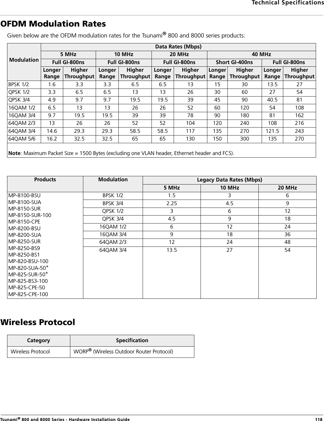 Technical SpecificationsTsunami® 800 and 8000 Series - Hardware Installation Guide  118OFDM Modulation RatesGiven below are the OFDM modulation rates for the Tsunami® 800 and 8000 series products:Wireless ProtocolModulationData Rates (Mbps)5 MHz 10 MHz 20 MHz 40 MHzFull GI-800ns Full GI-800ns Full GI-800ns Short GI-400ns Full GI-800nsLonger Range Higher ThroughputLonger Range Higher ThroughputLonger Range Higher ThroughputLonger RangeHigher ThroughputLonger RangeHigher ThroughputBPSK 1/2 1.6 3.3 3.3 6.5 6.5 13 15 30 13.5 27QPSK 1/2 3.3 6.5 6.5 13 13 26 30 60 27 54QPSK 3/4 4.9 9.7 9.7 19.5 19.5 39 45 90 40.5 8116QAM 1/2 6.5 13 13 26 26 52 60 120 54 10816QAM 3/4 9.7 19.5 19.5 39 39 78 90 180 81 16264QAM 2/3 13 26 26 52 52 104 120 240 108 21664QAM 3/4 14.6 29.3 29.3 58.5 58.5 117 135 270 121.5 24364QAM 5/6 16.2 32.5 32.5 65 65 130 150 300 135 270Note: Maximum Packet Size = 1500 Bytes (excluding one VLAN header, Ethernet header and FCS).Products Modulation Legacy Data Rates (Mbps)5 MHz 10 MHz  20 MHz MP-8100-BSUMP-8100-SUAMP-8150-SURMP-8150-SUR-100MP-8150-CPEMP-8200-BSUMP-8200-SUAMP-8250-SURMP-8250-BS9MP-8250-BS1MP-820-BSU-100MP-820-SUA-50+MP-825-SUR-50+MP-825-BS3-100MP-825-CPE-50MP-825-CPE-100BPSK 1/2 1.5 3 6BPSK 3/4 2.25 4.5 9QPSK 1/2 3 6 12QPSK 3/4 4.5 9 1816QAM 1/2 6 12 2416QAM 3/4 9 18 3664QAM 2/3 12 24 4864QAM 3/4 13.5 27 54Category  SpecificationWireless Protocol WORP® (Wireless Outdoor Router Protocol)