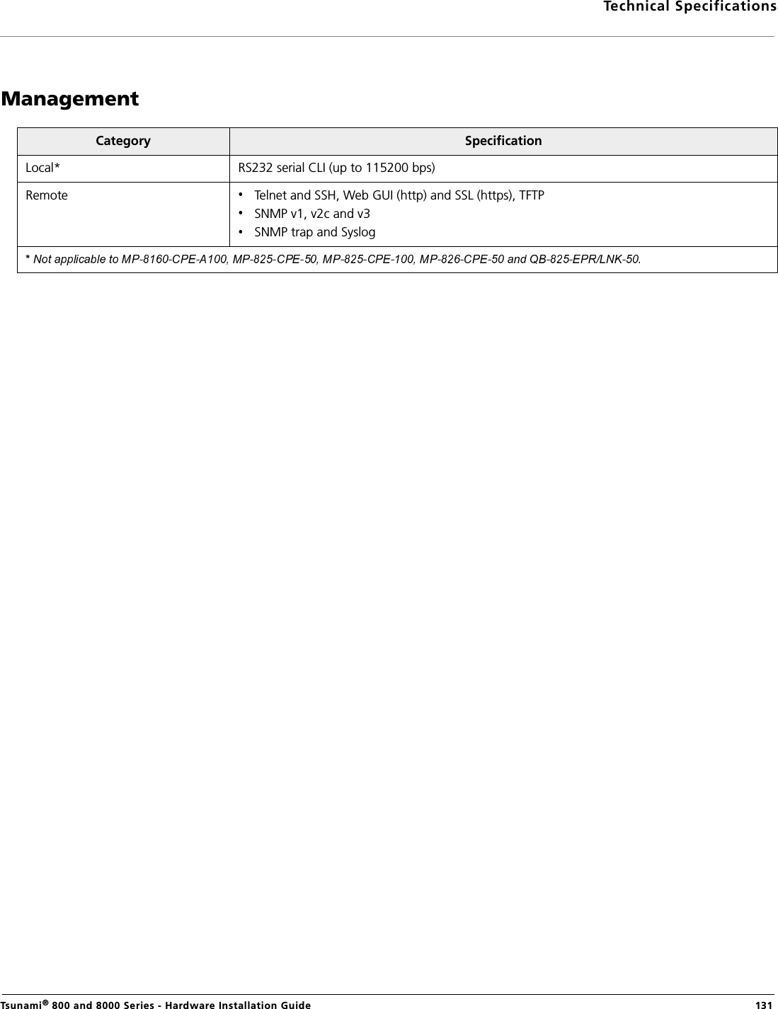 Technical SpecificationsTsunami® 800 and 8000 Series - Hardware Installation Guide  131ManagementCategory SpecificationLocal* RS232 serial CLI (up to 115200 bps) Remote Telnet and SSH, Web GUI (http) and SSL (https), TFTPSNMP v1, v2c and v3SNMP trap and Syslog 