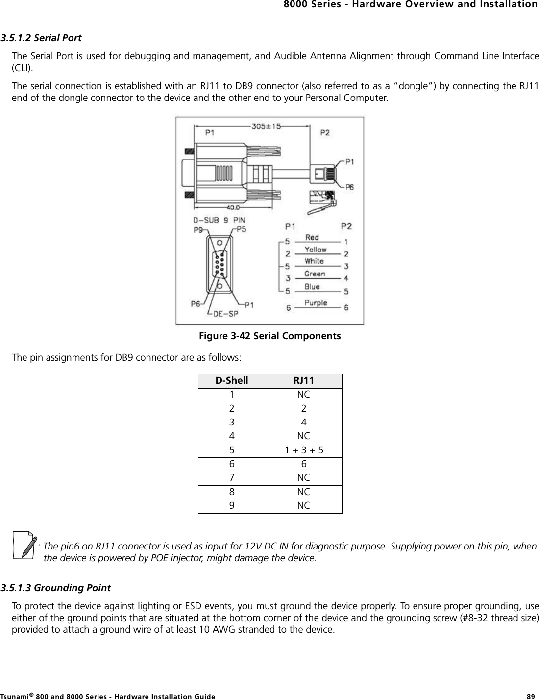 8000 Series - Hardware Overview and InstallationTsunami® 800 and 8000 Series - Hardware Installation Guide  893.5.1.2 Serial PortThe Serial Port is used for debugging and management, and Audible Antenna Alignment through Command Line Interface(CLI).The serial connection is established with an RJ11 to DB9 connector (also referred to as a “dongle”) by connecting the RJ11end of the dongle connector to the device and the other end to your Personal Computer.Figure 3-42 Serial ComponentsThe pin assignments for DB9 connector are as follows:: The pin6 on RJ11 connector is used as input for 12V DC IN for diagnostic purpose. Supplying power on this pin, when the device is powered by POE injector, might damage the device. 3.5.1.3 Grounding PointTo protect the device against lighting or ESD events, you must ground the device properly. To ensure proper grounding, useeither of the ground points that are situated at the bottom corner of the device and the grounding screw (#8-32 thread size)provided to attach a ground wire of at least 10 AWG stranded to the device.D-Shell RJ111 NC2 23 44 NC5 1 + 3 + 56 67 NC8 NC9 NC