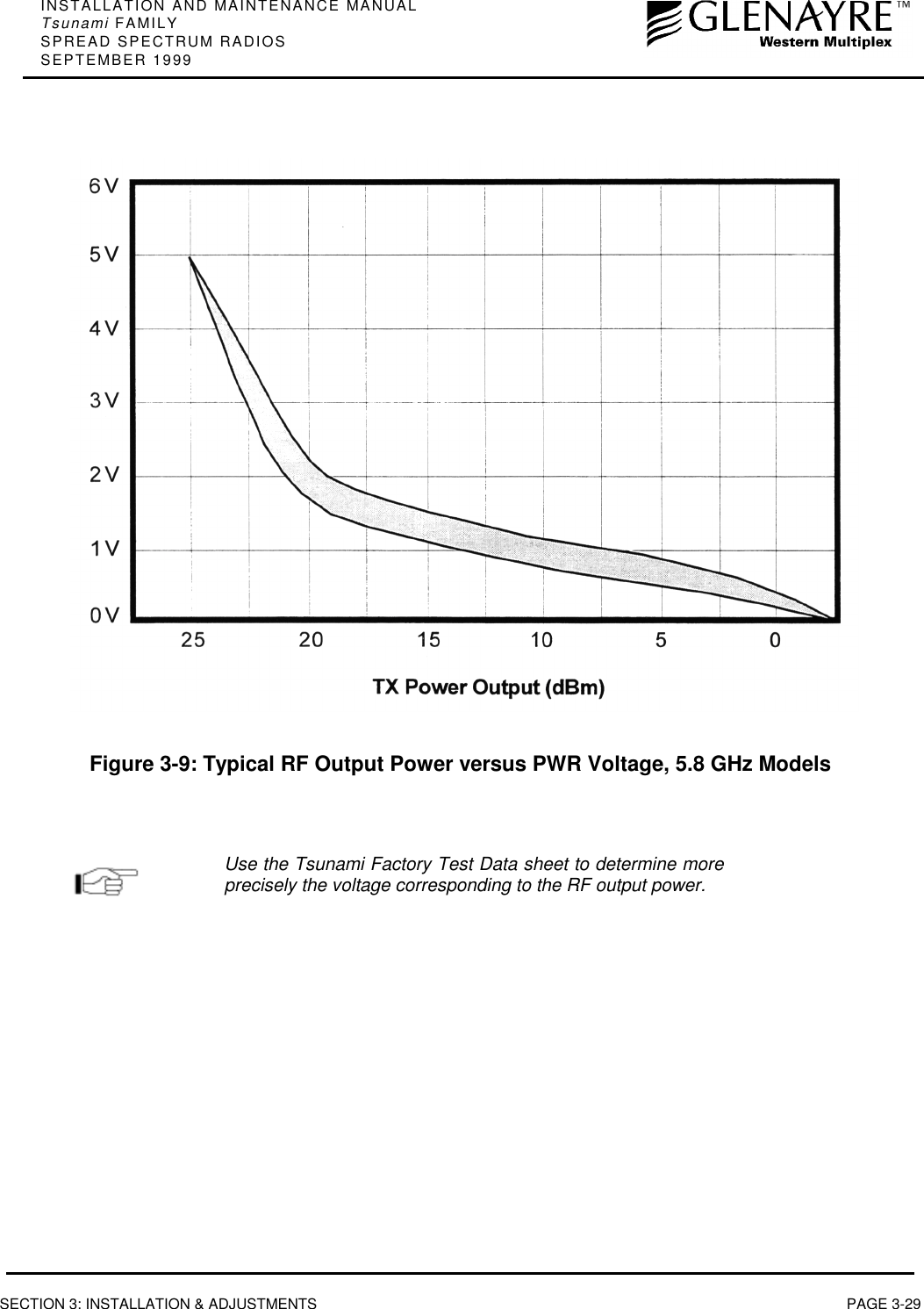 INSTALLATION AND MAINTENANCE MANUALTsunami FAMILYSPREAD SPECTRUM RADIOSSEPTEMBER 1999SECTION 3: INSTALLATION &amp; ADJUSTMENTS PAGE 3-29Figure 3-9: Typical RF Output Power versus PWR Voltage, 5.8 GHz ModelsUse the Tsunami Factory Test Data sheet to determine moreprecisely the voltage corresponding to the RF output power.