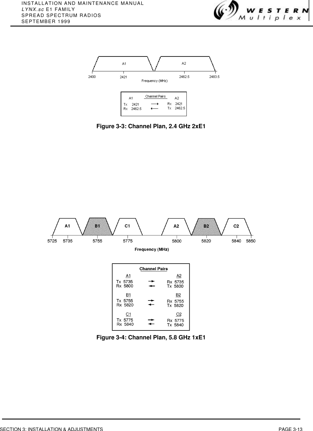 INSTALLATION AND MAINTENANCE MANUALLYNX.sc E1 FAMILYSPREAD SPECTRUM RADIOSSEPTEMBER 1999SECTION 3: INSTALLATION &amp; ADJUSTMENTS PAGE 3-13Figure 3-3: Channel Plan, 2.4 GHz 2xE1Figure 3-4: Channel Plan, 5.8 GHz 1xE1