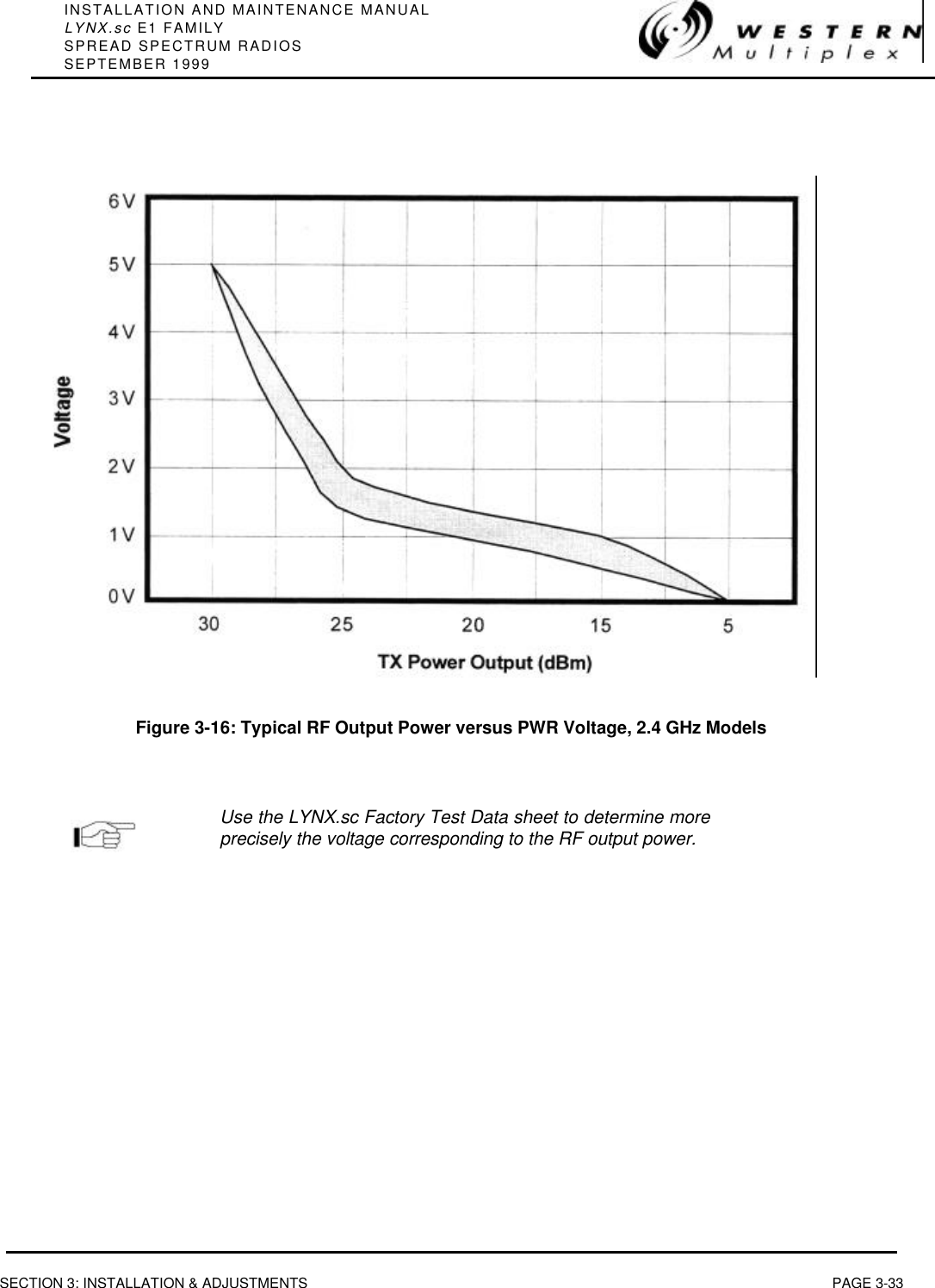 INSTALLATION AND MAINTENANCE MANUALLYNX.sc E1 FAMILYSPREAD SPECTRUM RADIOSSEPTEMBER 1999SECTION 3: INSTALLATION &amp; ADJUSTMENTS PAGE 3-33Figure 3-16: Typical RF Output Power versus PWR Voltage, 2.4 GHz ModelsUse the LYNX.sc Factory Test Data sheet to determine moreprecisely the voltage corresponding to the RF output power.