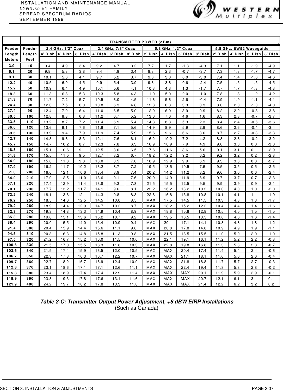 INSTALLATION AND MAINTENANCE MANUALLYNX.sc E1 FAMILYSPREAD SPECTRUM RADIOSSEPTEMBER 1999SECTION 3: INSTALLATION &amp; ADJUSTMENTS PAGE 3-37                                                           TRANSMITTER POWER (dBm) .                                                                        .Feeder Feeder 2.4 GHz, 1/2&quot; Coax 2.4 GHz, 7/8&quot; Coax           5.8 GHz, 1/2&quot; Coax    5.8 GHz, EW52 WaveguideLength Length 4&apos; Dish 6&apos; Dish 8&apos; Dish 4&apos; Dish 6&apos; Dish 8&apos; Dish 2&apos; Dish 4&apos; Dish 6&apos; Dish 8&apos; Dish 2&apos; Dish 4&apos; Dish 6&apos; Dish 8&apos; DishMeters Feet3.0 10 9.4 4.9 3.4 9.2 4.7 3.2 7.7 1.7 -1.3 -4.3 7.1 1.1 -1.9 -4.96.1 20 9.8 5.3 3.8 9.4 4.9 3.4 8.3 2.3 -0.7 -3.7 7.3 1.3 -1.7 -4.79.1 30 10.1 5.6 4.1 9.7 5.2 3.7 9.0 3.0 0.0 -3.0 7.4 1.4 -1.6 -4.612.2 40 10.5 6.0 4.5 9.9 5.4 3.9 9.6 3.6 0.6 -2.4 7.5 1.5 -1.5 -4.515.2 50 10.9 6.4 4.9 10.1 5.6 4.1 10.3 4.3 1.3 -1.7 7.7 1.7 -1.3 -4.318.3 60 11.3 6.8 5.3 10.3 5.8 4.3 11.0 5.0 2.0 -1.0 7.8 1.8 -1.2 -4.221.3 70 11.7 7.2 5.7 10.5 6.0 4.5 11.6 5.6 2.6 -0.4 7.9 1.9 -1.1 -4.124.4 80 12.0 7.5 6.0 10.8 6.3 4.8 12.3 6.3 3.3 0.3 8.0 2.0 -1.0 -4.027.4 90 12.4 7.9 6.4 11.0 6.5 5.0 12.9 6.9 3.9 0.9 8.2 2.2 -0.8 -3.830.5 100 12.8 8.3 6.8 11.2 6.7 5.2 13.6 7.6 4.6 1.6 8.3 2.3 -0.7 -3.733.5 110 13.2 8.7 7.2 11.4 6.9 5.4 14.3 8.3 5.3 2.3 8.4 2.4 -0.6 -3.636.6 120 13.6 9.1 7.6 11.6 7.1 5.6 14.9 8.9 5.9 2.9 8.6 2.6 -0.4 -3.439.6 130 13.9 9.4 7.9 11.9 7.4 5.9 15.6 9.6 6.6 3.6 8.7 2.7 -0.3 -3.342.7 140 14.3 9.8 8.3 12.1 7.6 6.1 16.2 10.2 7.2 4.2 8.8 2.8 -0.2 -3.245.7 150 14.7 10.2 8.7 12.3 7.8 6.3 16.9 10.9 7.9 4.9 9.0 3.0 0.0 -3.048.8 160 15.1 10.6 9.1 12.5 8.0 6.5 17.6 11.6 8.6 5.6 9.1 3.1 0.1 -2.951.8 170 15.5 11.0 9.5 12.7 8.2 6.7 18.2 12.2 9.2 6.2 9.2 3.2 0.2 -2.854.9 180 15.8 11.3 9.8 13.0 8.5 7.0 18.9 12.9 9.9 6.9 9.3 3.3 0.3 -2.757.9 190 16.2 11.7 10.2 13.2 8.7 7.2 19.5 13.5 10.5 7.5 9.5 3.5 0.5 -2.561.0 200 16.6 12.1 10.6 13.4 8.9 7.4 20.2 14.2 11.2 8.2 9.6 3.6 0.6 -2.464.0 210 17.0 12.5 11.0 13.6 9.1 7.6 20.9 14.9 11.9 8.9 9.7 3.7 0.7 -2.367.1 220 17.4 12.9 11.4 13.8 9.3 7.8 21.5 15.5 12.5 9.5 9.9 3.9 0.9 -2.170.1 230 17.7 13.2 11.7 14.1 9.6 8.1 22.2 16.2 13.2 10.2 10.0 4.0 1.0 -2.073.2 240 18.1 13.6 12.1 14.3 9.8 8.3 22.8 16.8 13.8 10.8 10.1 4.1 1.1 -1.976.2 250 18.5 14.0 12.5 14.5 10.0 8.5 MAX 17.5 14.5 11.5 10.3 4.3 1.3 -1.779.2 260 18.9 14.4 12.9 14.7 10.2 8.7 MAX 18.2 15.2 12.2 10.4 4.4 1.4 -1.682.3 270 19.3 14.8 13.3 14.9 10.4 8.9 MAX 18.8 15.8 12.8 10.5 4.5 1.5 -1.585.3 280 19.6 15.1 13.6 15.2 10.7 9.2 MAX 19.5 16.5 13.5 10.6 4.6 1.6 -1.488.4 290 20.0 15.5 14.0 15.4 10.9 9.4 MAX 20.1 17.1 14.1 10.8 4.8 1.8 -1.291.4 300 20.4 15.9 14.4 15.6 11.1 9.6 MAX 20.8 17.8 14.8 10.9 4.9 1.9 -1.194.5 310 20.8 16.3 14.8 15.8 11.3 9.8 MAX 21.5 18.5 15.5 11.0 5.0 2.0 -1.097.5 320 21.2 16.7 15.2 16.0 11.5 10.0 MAX 22.1 19.1 16.1 11.2 5.2 2.2 -0.8100.6 330 21.5 17.0 15.5 16.3 11.8 10.3 MAX 22.8 19.8 16.8 11.3 5.3 2.3 -0.7103.6 340 21.9 17.4 15.9 16.5 12.0 10.5 MAX MAX 20.4 17.4 11.4 5.4 2.4 -0.6106.7 350 22.3 17.8 16.3 16.7 12.2 10.7 MAX MAX 21.1 18.1 11.6 5.6 2.6 -0.4109.7 360 22.7 18.2 16.7 16.9 12.4 10.9 MAX MAX 21.8 18.8 11.7 5.7 2.7 -0.3112.8 370 23.1 18.6 17.1 17.1 12.6 11.1 MAX MAX 22.4 19.4 11.8 5.8 2.8 -0.2115.8 380 23.4 18.9 17.4 17.4 12.9 11.4 MAX MAX MAX 20.1 11.9 5.9 2.9 -0.1118.9 390 23.8 19.3 17.8 17.6 13.1 11.6 MAX MAX MAX 20.7 12.1 6.1 3.1 0.1121.9 400 24.2 19.7 18.2 17.8 13.3 11.8 MAX MAX MAX 21.4 12.2 6.2 3.2 0.2Table 3-C: Transmitter Output Power Adjustment, +6 dBW EIRP Installations(Such as Canada)