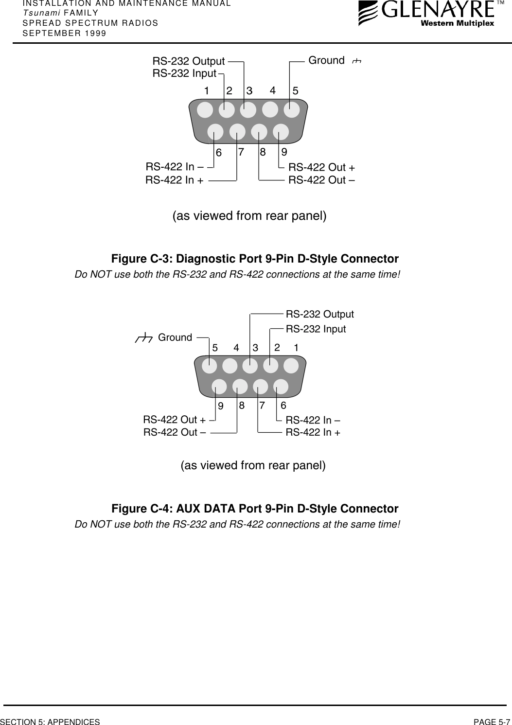 INSTALLATION AND MAINTENANCE MANUALTsunami FAMILYSPREAD SPECTRUM RADIOSSEPTEMBER 1999SECTION 5: APPENDICES PAGE 5-7Figure C-3: Diagnostic Port 9-Pin D-Style ConnectorDo NOT use both the RS-232 and RS-422 connections at the same time!Figure C-4: AUX DATA Port 9-Pin D-Style ConnectorDo NOT use both the RS-232 and RS-422 connections at the same time!
