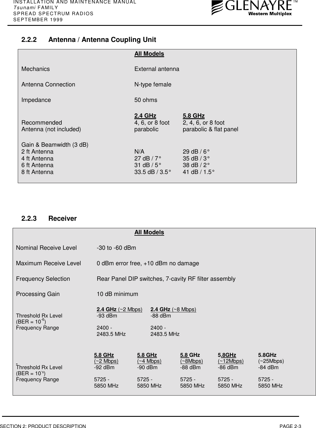 INSTALLATION AND MAINTENANCE MANUALTsunami FAMILYSPREAD SPECTRUM RADIOSSEPTEMBER 1999SECTION 2: PRODUCT DESCRIPTION PAGE 2-32.2.2 Antenna / Antenna Coupling UnitAll ModelsMechanics External antennaAntenna Connection N-type femaleImpedance 50 ohms2.4 GHz 5.8 GHzRecommended 4, 6, or 8 foot  2, 4, 6, or 8 footAntenna (not included) parabolic parabolic &amp; flat panelGain &amp; Beamwidth (3 dB)2 ft Antenna N/A 29 dB / 6°4 ft Antenna 27 dB / 7° 35 dB / 3°6 ft Antenna 31 dB / 5° 38 dB / 2°8 ft Antenna 33.5 dB / 3.5° 41 dB / 1.5°2.2.3 ReceiverAll ModelsNominal Receive Level -30 to -60 dBmMaximum Receive Level 0 dBm error free, +10 dBm no damageFrequency Selection Rear Panel DIP switches, 7-cavity RF filter assemblyProcessing Gain 10 dB minimum2.4 GHz (~2 Mbps) 2.4 GHz (~8 Mbps)Threshold Rx Level -93 dBm  -88 dBm(BER = 10-6)Frequency Range 2400 - 2400 -2483.5 MHz  2483.5 MHz5.8 GHz 5.8 GHz 5.8 GHz 5.8GHz 5.8GHz (~2 Mbps) (~4 Mbps) (~8Mbps) (~12Mbps) (~25Mbps)Threshold Rx Level -92 dBm -90 dBm -88 dBm -86 dBm -84 dBm(BER = 10-6)Frequency Range 5725 - 5725 - 5725 - 5725 - 5725 -5850 MHz  5850 MHz 5850 MHz 5850 MHz 5850 MHz