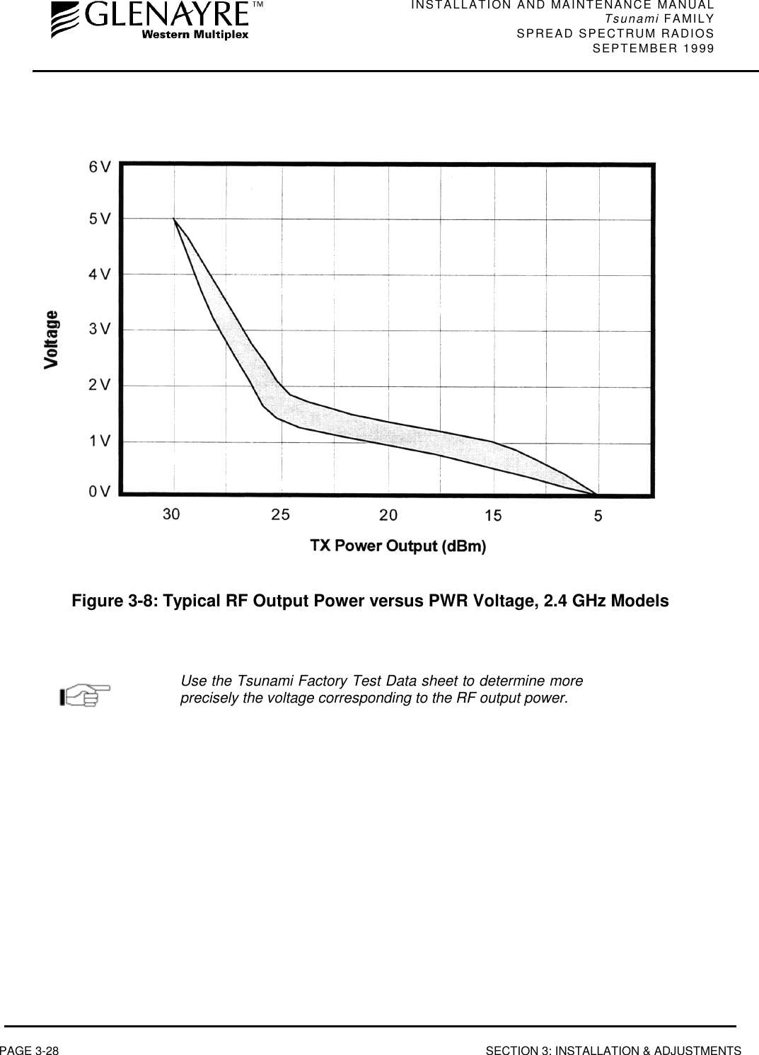 INSTALLATION AND MAINTENANCE MANUALTsunami FAMILYSPREAD SPECTRUM RADIOS SEPTEMBER 1999PAGE 3-28 SECTION 3: INSTALLATION &amp; ADJUSTMENTSFigure 3-8: Typical RF Output Power versus PWR Voltage, 2.4 GHz ModelsUse the Tsunami Factory Test Data sheet to determine moreprecisely the voltage corresponding to the RF output power.