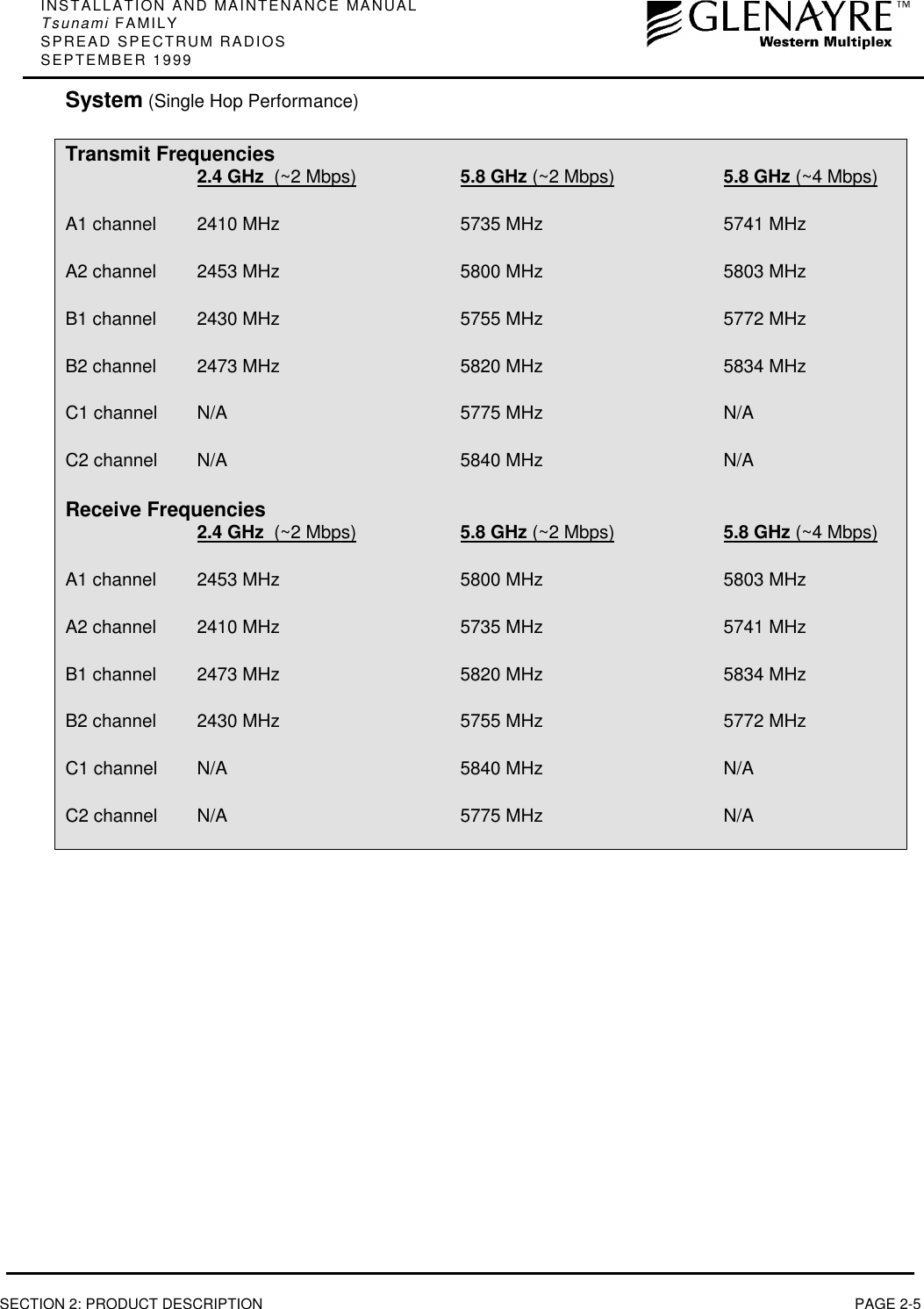 INSTALLATION AND MAINTENANCE MANUALTsunami FAMILYSPREAD SPECTRUM RADIOSSEPTEMBER 1999SECTION 2: PRODUCT DESCRIPTION PAGE 2-5System (Single Hop Performance)Transmit Frequencies2.4 GHz  (~2 Mbps) 5.8 GHz (~2 Mbps) 5.8 GHz (~4 Mbps)A1 channel 2410 MHz 5735 MHz 5741 MHzA2 channel 2453 MHz 5800 MHz 5803 MHzB1 channel 2430 MHz 5755 MHz 5772 MHzB2 channel 2473 MHz 5820 MHz 5834 MHzC1 channel N/A 5775 MHz N/AC2 channel N/A 5840 MHz N/AReceive Frequencies2.4 GHz  (~2 Mbps) 5.8 GHz (~2 Mbps) 5.8 GHz (~4 Mbps)A1 channel 2453 MHz 5800 MHz 5803 MHzA2 channel 2410 MHz 5735 MHz 5741 MHzB1 channel 2473 MHz 5820 MHz 5834 MHzB2 channel 2430 MHz 5755 MHz 5772 MHzC1 channel N/A 5840 MHz N/AC2 channel N/A 5775 MHz N/A