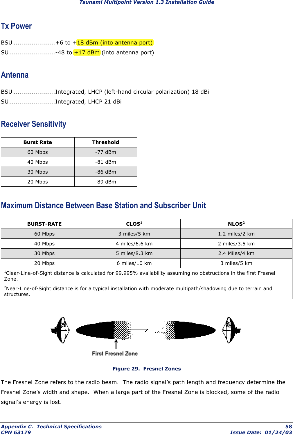 Tsunami Multipoint Version 1.3 Installation Guide Tx Power BSU.....................+6 to +18 dBm (into antenna port) SU.......................-48 to +17 dBm (into antenna port) Antenna BSU .....................Integrated, LHCP (left-hand circular polarization) 18 dBi SU.......................Integrated, LHCP 21 dBi Receiver Sensitivity Burst Rate  Threshold 60 Mbps  -77 dBm 40 Mbps  -81 dBm 30 Mbps  -86 dBm 20 Mbps  -89 dBm  Maximum Distance Between Base Station and Subscriber Unit BURST-RATE CLOS1 NLOS2 60 Mbps  3 miles/5 km  1.2 miles/2 km 40 Mbps  4 miles/6.6 km  2 miles/3.5 km 30 Mbps  5 miles/8.3 km  2.4 Miles/4 km 20 Mbps  6 miles/10 km  3 miles/5 km 1Clear-Line-of-Sight distance is calculated for 99.995% availability assuming no obstructions in the first Fresnel Zone. 2Near-Line-of-Sight distance is for a typical installation with moderate multipath/shadowing due to terrain and structures.   Figure 29.  Fresnel Zones The Fresnel Zone refers to the radio beam.  The radio signal’s path length and frequency determine the Fresnel Zone’s width and shape.  When a large part of the Fresnel Zone is blocked, some of the radio signal’s energy is lost. Appendix C.  Technical Specifications  58 CPN 63179  Issue Date:  01/24/03 