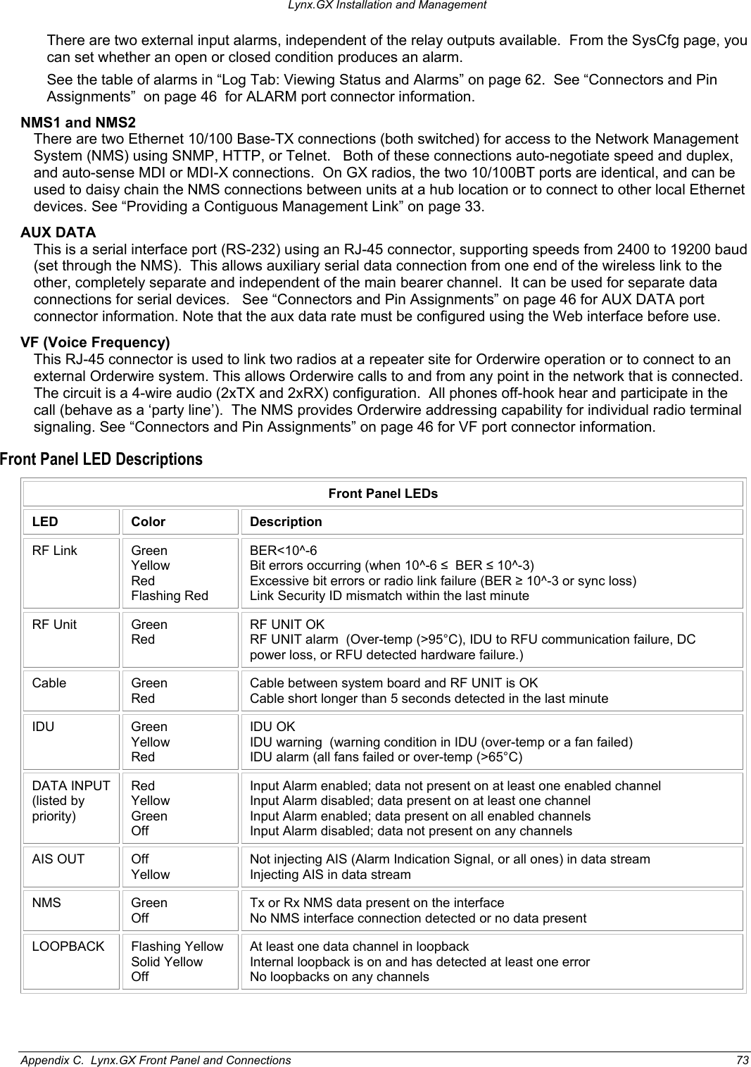 Lynx.GX Installation and Management There are two external input alarms, independent of the relay outputs available.  From the SysCfg page, you can set whether an open or closed condition produces an alarm.  See the table of alarms in “Log Tab: Viewing Status and Alarms” on page 62.  See “Connectors and Pin Assignments”  on page 46  for ALARM port connector information.   NMS1 and NMS2 There are two Ethernet 10/100 Base-TX connections (both switched) for access to the Network Management System (NMS) using SNMP, HTTP, or Telnet.   Both of these connections auto-negotiate speed and duplex, and auto-sense MDI or MDI-X connections.  On GX radios, the two 10/100BT ports are identical, and can be used to daisy chain the NMS connections between units at a hub location or to connect to other local Ethernet devices. See “Providing a Contiguous Management Link” on page 33. AUX DATA  This is a serial interface port (RS-232) using an RJ-45 connector, supporting speeds from 2400 to 19200 baud (set through the NMS).  This allows auxiliary serial data connection from one end of the wireless link to the other, completely separate and independent of the main bearer channel.  It can be used for separate data connections for serial devices.   See “Connectors and Pin Assignments” on page 46 for AUX DATA port connector information. Note that the aux data rate must be configured using the Web interface before use. VF (Voice Frequency) This RJ-45 connector is used to link two radios at a repeater site for Orderwire operation or to connect to an external Orderwire system. This allows Orderwire calls to and from any point in the network that is connected.  The circuit is a 4-wire audio (2xTX and 2xRX) configuration.  All phones off-hook hear and participate in the call (behave as a ‘party line’).  The NMS provides Orderwire addressing capability for individual radio terminal signaling. See “Connectors and Pin Assignments” on page 46 for VF port connector information. Front Panel LED Descriptions Front Panel LEDs LED Color  Description RF Link  Green Yellow Red Flashing Red BER&lt;10^-6  Bit errors occurring (when 10^-6 ≤  BER ≤ 10^-3) Excessive bit errors or radio link failure (BER ≥ 10^-3 or sync loss) Link Security ID mismatch within the last minute RF Unit  Green Red RF UNIT OK RF UNIT alarm  (Over-temp (&gt;95°C), IDU to RFU communication failure, DC power loss, or RFU detected hardware failure.) Cable Green Red Cable between system board and RF UNIT is OK Cable short longer than 5 seconds detected in the last minute IDU Green Yellow Red IDU OK IDU warning  (warning condition in IDU (over-temp or a fan failed) IDU alarm (all fans failed or over-temp (&gt;65°C) DATA INPUT (listed by priority) Red Yellow Green Off Input Alarm enabled; data not present on at least one enabled channel Input Alarm disabled; data present on at least one channel Input Alarm enabled; data present on all enabled channels Input Alarm disabled; data not present on any channels AIS OUT  Off Yellow Not injecting AIS (Alarm Indication Signal, or all ones) in data stream  Injecting AIS in data stream  NMS Green Off Tx or Rx NMS data present on the interface No NMS interface connection detected or no data present LOOPBACK Flashing Yellow Solid Yellow Off At least one data channel in loopback Internal loopback is on and has detected at least one error No loopbacks on any channels Appendix C.  Lynx.GX Front Panel and Connections  73 