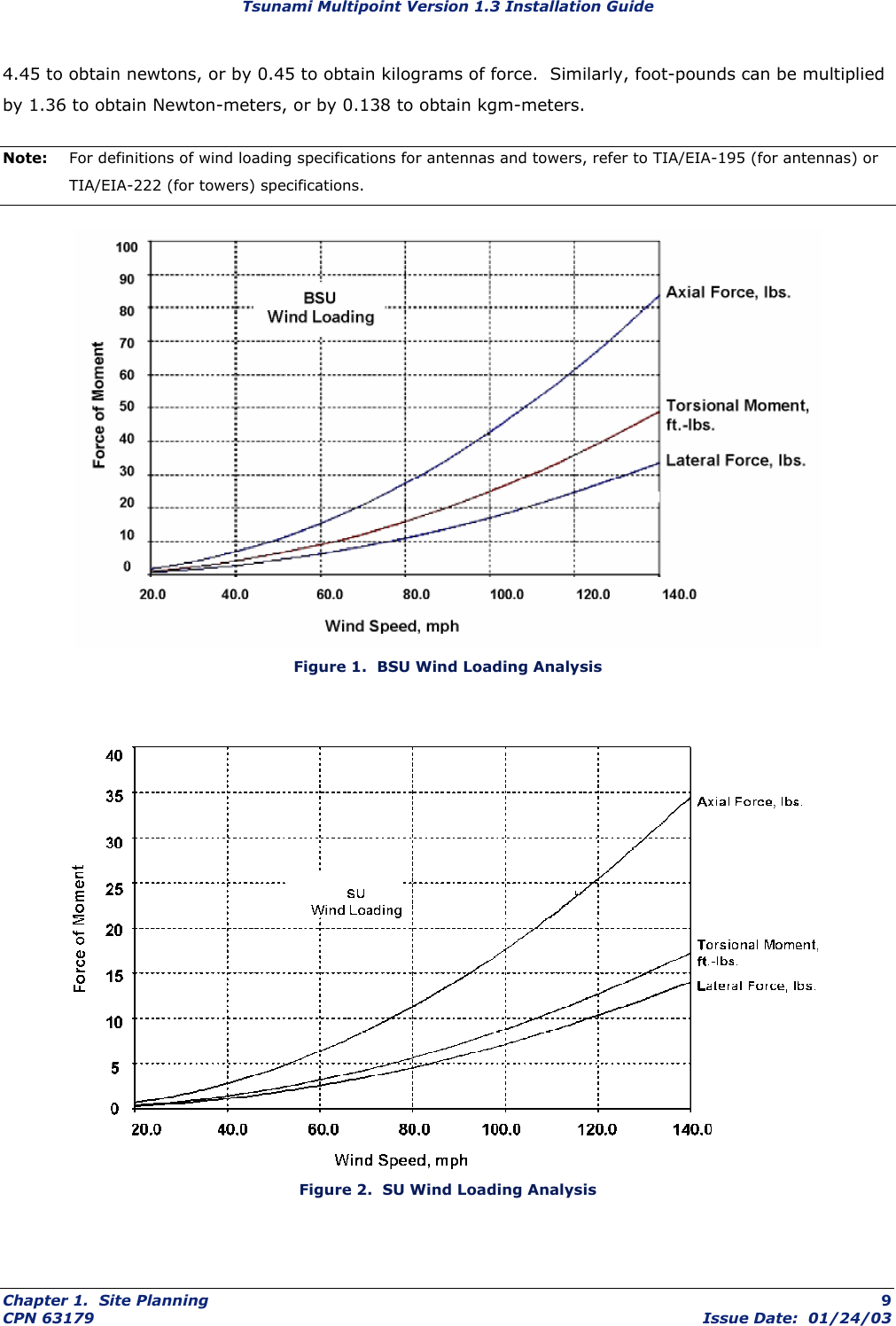 Tsunami Multipoint Version 1.3 Installation Guide 4.45 to obtain newtons, or by 0.45 to obtain kilograms of force.  Similarly, foot-pounds can be multiplied by 1.36 to obtain Newton-meters, or by 0.138 to obtain kgm-meters. Note:  For definitions of wind loading specifications for antennas and towers, refer to TIA/EIA-195 (for antennas) or TIA/EIA-222 (for towers) specifications.  Figure 1.  BSU Wind Loading Analysis   Figure 2.  SU Wind Loading Analysis Chapter 1.  Site Planning  9 CPN 63179  Issue Date:  01/24/03 