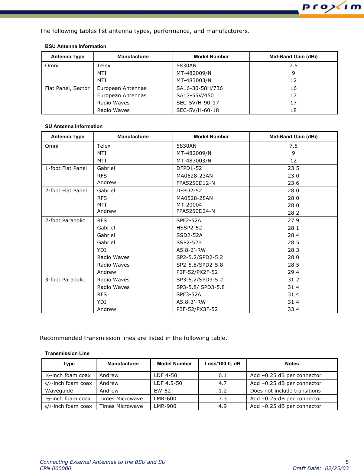  The following tables list antenna types, performance, and manufacturers.  BSU Antenna Information  Antenna Type Manufacturer Model Number Mid-Band Gain (dBi) Omni   Telex  MTI  MTI 5830AN MT-482009/N MT-483003/N 7.5 9 12 Flat Panel, Sector   European Antennas European Antennas Radio Waves Radio Waves SA16-30-58H/736  SA17-55V/450 SEC-5V/H-90-17  SEC-5V/H-60-18 16 17 17 18  SU Antenna Information  Antenna Type Manufacturer Model Number Mid-Band Gain (dBi) Omni   Telex  MTI  MTI 5830AN MT-482009/N MT-483003/N 7.5 9 12 1-foot Flat Panel   Gabriel  RFS  Andrew DFPD1-52  MA0528-23AN FPA5250D12-N  23.5 23.0 23.6 2-foot Flat Panel  Gabriel  RFS  MTI Andrew DFPD2-52  MA0528-28AN  MT-20004 FPA5250D24-N 28.0 28.0 28.0 28.2 2-foot Parabolic   RFS Gabriel Gabriel  Gabriel  YDI Radio Waves  Radio Waves Andrew  SPF2-52A HSSP2-52 SSD2-52A  SSP2-52B A5.8-2’-RW SP2-5.2/SPD2-5.2  SP2-5.8/SPD2-5.8 P2F-52/PX2F-52  27.9 28.1 28.4 28.5 28.3 28.0 28.5 29.4 3-foot Parabolic   Radio Waves Radio Waves RFS YDI  Andrew  SP3-5.2/SPD3-5.2 SP3-5.8/ SPD3-5.8 SPF3-52A A5.8-3’-RW P3F-52/PX3F-52   31.2 31.4 31.4 31.4 33.4   Recommended transmission lines are listed in the following table.  Transmission Line  Type Manufacturer  Model Number Loss/100 ft, dB Notes ½-inch foam coax   Andrew   LDF 4-50   6.1  Add –0.25 dB per connector  5/8-inch foam coax   Andrew   LDF 4.5-50   4.7  Add –0.25 dB per connector  Waveguide   Andrew   EW-52   1.2  Does not include transitions  ½-inch foam coax   Times Microwave   LMR-600   7.3  Add –0.25 dB per connector  5/8-inch foam coax   Times Microwave   LMR-900   4.9  Add –0.25 dB per connector  Connecting External Antennas to the BSU and SU  5 CPN 000000  Draft Date:  02/25/03 