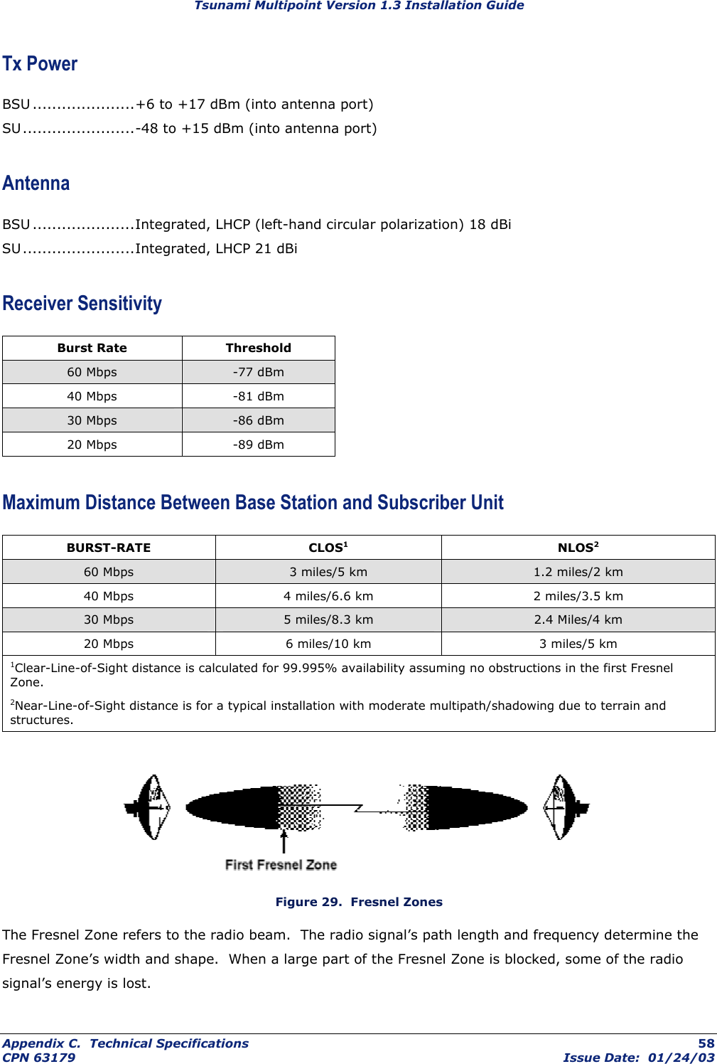 Tsunami Multipoint Version 1.3 Installation Guide Tx Power BSU .....................+6 to +17 dBm (into antenna port) SU.......................-48 to +15 dBm (into antenna port) Antenna BSU .....................Integrated, LHCP (left-hand circular polarization) 18 dBi SU.......................Integrated, LHCP 21 dBi Receiver Sensitivity Burst Rate  Threshold 60 Mbps  -77 dBm 40 Mbps  -81 dBm 30 Mbps  -86 dBm 20 Mbps  -89 dBm  Maximum Distance Between Base Station and Subscriber Unit BURST-RATE CLOS1 NLOS2 60 Mbps  3 miles/5 km  1.2 miles/2 km 40 Mbps  4 miles/6.6 km  2 miles/3.5 km 30 Mbps  5 miles/8.3 km  2.4 Miles/4 km 20 Mbps  6 miles/10 km  3 miles/5 km 1Clear-Line-of-Sight distance is calculated for 99.995% availability assuming no obstructions in the first Fresnel Zone. 2Near-Line-of-Sight distance is for a typical installation with moderate multipath/shadowing due to terrain and structures.   Figure 29.  Fresnel Zones The Fresnel Zone refers to the radio beam.  The radio signal’s path length and frequency determine the Fresnel Zone’s width and shape.  When a large part of the Fresnel Zone is blocked, some of the radio signal’s energy is lost. Appendix C.  Technical Specifications  58 CPN 63179  Issue Date:  01/24/03 