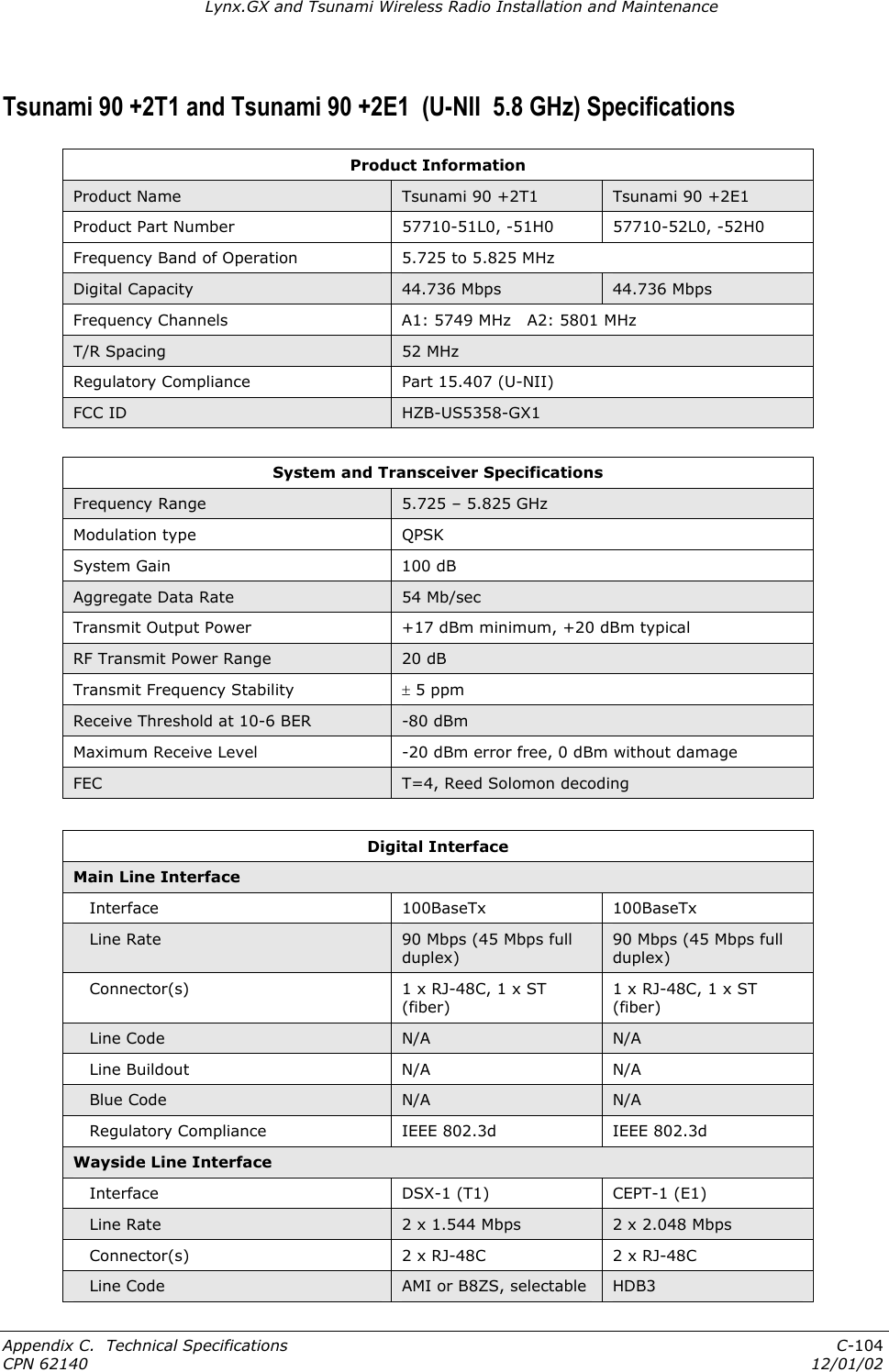 Lynx.GX and Tsunami Wireless Radio Installation and Maintenance Tsunami 90 +2T1 and Tsunami 90 +2E1  (U-NII  5.8 GHz) Specifications Product Information Product Name  Tsunami 90 +2T1  Tsunami 90 +2E1 Product Part Number  57710-51L0, -51H0  57710-52L0, -52H0 Frequency Band of Operation  5.725 to 5.825 MHz Digital Capacity  44.736 Mbps  44.736 Mbps Frequency Channels  A1: 5749 MHz   A2: 5801 MHz T/R Spacing  52 MHz Regulatory Compliance  Part 15.407 (U-NII) FCC ID   HZB-US5358-GX1  System and Transceiver Specifications Frequency Range  5.725 – 5.825 GHz Modulation type  QPSK System Gain  100 dB Aggregate Data Rate  54 Mb/sec Transmit Output Power  +17 dBm minimum, +20 dBm typical RF Transmit Power Range  20 dB Transmit Frequency Stability  ± 5 ppm  Receive Threshold at 10-6 BER  -80 dBm Maximum Receive Level  -20 dBm error free, 0 dBm without damage FEC  T=4, Reed Solomon decoding  Digital Interface Main Line Interface    Interface  100BaseTx  100BaseTx    Line Rate  90 Mbps (45 Mbps full duplex) 90 Mbps (45 Mbps full duplex)    Connector(s)  1 x RJ-48C, 1 x ST (fiber) 1 x RJ-48C, 1 x ST (fiber)    Line Code  N/A  N/A    Line Buildout  N/A  N/A    Blue Code  N/A  N/A    Regulatory Compliance  IEEE 802.3d  IEEE 802.3d Wayside Line Interface    Interface  DSX-1 (T1)  CEPT-1 (E1)     Line Rate  2 x 1.544 Mbps  2 x 2.048 Mbps    Connector(s)  2 x RJ-48C  2 x RJ-48C    Line Code  AMI or B8ZS, selectable  HDB3 Appendix C.  Technical Specifications  C-104 CPN 62140  12/01/02 