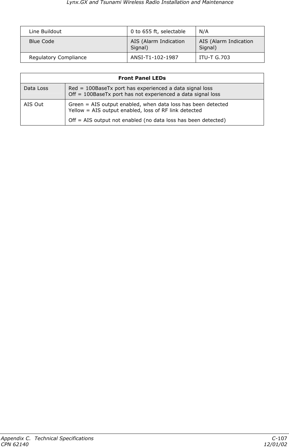 Lynx.GX and Tsunami Wireless Radio Installation and Maintenance    Line Buildout  0 to 655 ft, selectable  N/A    Blue Code  AIS (Alarm Indication Signal) AIS (Alarm Indication Signal)    Regulatory Compliance  ANSI-T1-102-1987  ITU-T G.703  Front Panel LEDs Data Loss  Red = 100BaseTx port has experienced a data signal loss Off = 100BaseTx port has not experienced a data signal loss AIS Out  Green = AIS output enabled, when data loss has been detected Yellow = AIS output enabled, loss of RF link detected Off = AIS output not enabled (no data loss has been detected)  Appendix C.  Technical Specifications  C-107 CPN 62140  12/01/02 