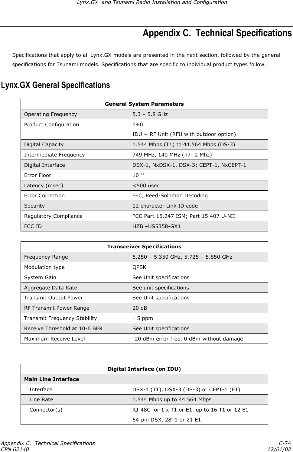 Lynx.GX  and Tsunami Radio Installation and Configuration Appendix C.  Technical Specifications Specifications that apply to all Lynx.GX models are presented in the next section, followed by the general specifications for Tsunami models. Specifications that are specific to individual product types follow. Lynx.GX General Specifications General System Parameters Operating Frequency  5.3 – 5.8 GHz Product Configuration   1+0 IDU + RF Unit (RFU with outdoor option) Digital Capacity  1.544 Mbps (T1) to 44.564 Mbps (DS-3) Intermediate Frequency  749 MHz, 140 MHz (+/- 2 Mhz) Digital Interface  DSX-1, NxDSX-1, DSX-3; CEPT-1, NxCEPT-1 Error Floor  10-11 Latency (msec)  &lt;500 usec Error Correction  FEC, Reed-Solomon Decoding Security  12 character Link ID code Regulatory Compliance  FCC Part 15.247 ISM; Part 15.407 U-NII FCC ID  HZB –US5358-GX1  Transceiver Specifications Frequency Range  5.250 – 5.350 GHz, 5.725 – 5.850 GHz Modulation type  QPSK System Gain  See Unit specifications Aggregate Data Rate  See unit specifications Transmit Output Power  See Unit specifications RF Transmit Power Range  20 dB Transmit Frequency Stability  ± 5 ppm  Receive Threshold at 10-6 BER  See Unit specifications Maximum Receive Level  -20 dBm error free, 0 dBm without damage   Digital Interface (on IDU) Main Line Interface    Interface  DSX-1 (T1), DSX-3 (DS-3) or CEPT-1 (E1)    Line Rate  1.544 Mbps up to 44.564 Mbps    Connector(s)  RJ-48C for 1 x T1 or E1, up to 16 T1 or 12 E1  64-pin DSX, 28T1 or 21 E1 Appendix C.  Technical Specifications  C-74 CPN 62140  12/01/02 