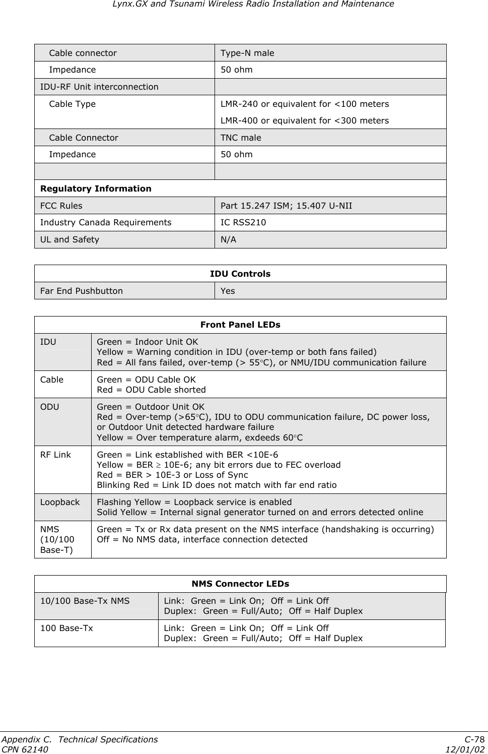 Lynx.GX and Tsunami Wireless Radio Installation and Maintenance    Cable connector  Type-N male    Impedance  50 ohm IDU-RF Unit interconnection      Cable Type  LMR-240 or equivalent for &lt;100 meters LMR-400 or equivalent for &lt;300 meters    Cable Connector   TNC male    Impedance  50 ohm    Regulatory Information FCC Rules  Part 15.247 ISM; 15.407 U-NII Industry Canada Requirements  IC RSS210 UL and Safety  N/A  IDU Controls Far End Pushbutton  Yes  Front Panel LEDs IDU  Green = Indoor Unit OK Yellow = Warning condition in IDU (over-temp or both fans failed) Red = All fans failed, over-temp (&gt; 55°C), or NMU/IDU communication failure Cable  Green = ODU Cable OK Red = ODU Cable shorted ODU  Green = Outdoor Unit OK Red = Over-temp (&gt;65°C), IDU to ODU communication failure, DC power loss, or Outdoor Unit detected hardware failure Yellow = Over temperature alarm, exdeeds 60°C RF Link  Green = Link established with BER &lt;10E-6 Yellow = BER ≥ 10E-6; any bit errors due to FEC overload Red = BER &gt; 10E-3 or Loss of Sync Blinking Red = Link ID does not match with far end ratio Loopback  Flashing Yellow = Loopback service is enabled Solid Yellow = Internal signal generator turned on and errors detected online NMS (10/100 Base-T) Green = Tx or Rx data present on the NMS interface (handshaking is occurring) Off = No NMS data, interface connection detected  NMS Connector LEDs 10/100 Base-Tx NMS  Link:  Green = Link On;  Off = Link Off Duplex:  Green = Full/Auto;  Off = Half Duplex 100 Base-Tx  Link:  Green = Link On;  Off = Link Off Duplex:  Green = Full/Auto;  Off = Half Duplex  Appendix C.  Technical Specifications  C-78 CPN 62140  12/01/02 