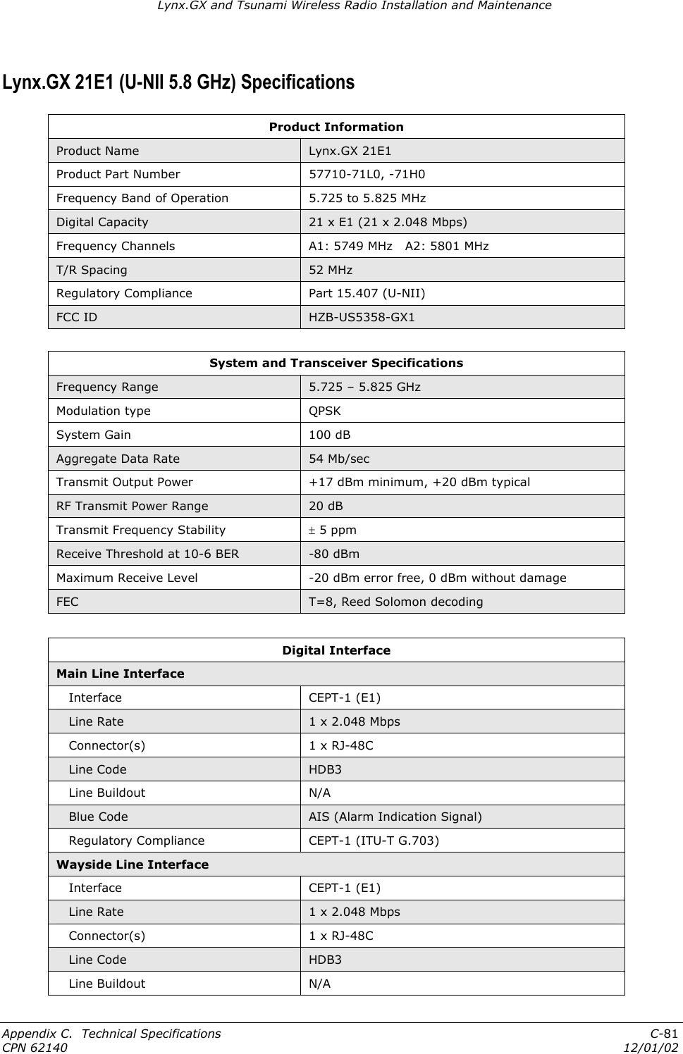 Lynx.GX and Tsunami Wireless Radio Installation and Maintenance Lynx.GX 21E1 (U-NII 5.8 GHz) Specifications    Product Information Product Name  Lynx.GX 21E1  Product Part Number  57710-71L0, -71H0  Frequency Band of Operation  5.725 to 5.825 MHz Digital Capacity  21 x E1 (21 x 2.048 Mbps) Frequency Channels  A1: 5749 MHz   A2: 5801 MHz T/R Spacing  52 MHz Regulatory Compliance  Part 15.407 (U-NII) FCC ID  HZB-US5358-GX1  System and Transceiver Specifications Frequency Range  5.725 – 5.825 GHz Modulation type  QPSK System Gain  100 dB Aggregate Data Rate  54 Mb/sec Transmit Output Power  +17 dBm minimum, +20 dBm typical RF Transmit Power Range  20 dB Transmit Frequency Stability  ± 5 ppm  Receive Threshold at 10-6 BER  -80 dBm Maximum Receive Level  -20 dBm error free, 0 dBm without damage FEC  T=8, Reed Solomon decoding  Digital Interface Main Line Interface    Interface  CEPT-1 (E1)     Line Rate  1 x 2.048 Mbps    Connector(s)  1 x RJ-48C    Line Code  HDB3    Line Buildout  N/A    Blue Code  AIS (Alarm Indication Signal)    Regulatory Compliance  CEPT-1 (ITU-T G.703) Wayside Line Interface    Interface  CEPT-1 (E1)     Line Rate  1 x 2.048 Mbps    Connector(s)  1 x RJ-48C    Line Code  HDB3    Line Buildout  N/A Appendix C.  Technical Specifications  C-81 CPN 62140  12/01/02 