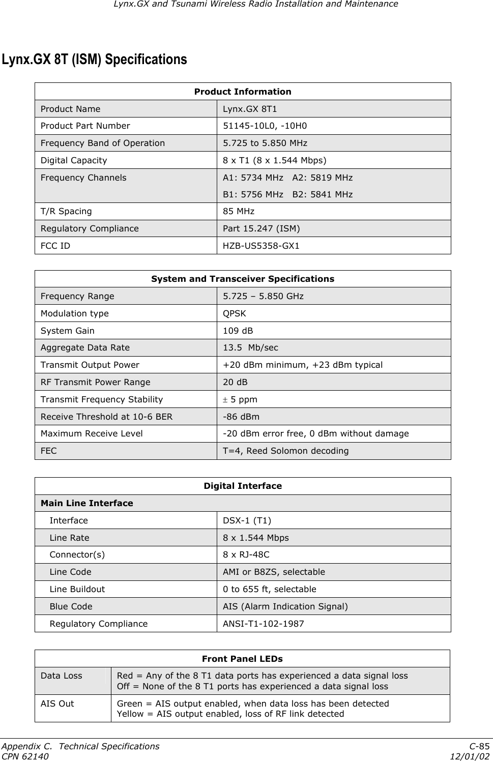 Lynx.GX and Tsunami Wireless Radio Installation and Maintenance Lynx.GX 8T (ISM) Specifications Product Information Product Name  Lynx.GX 8T1  Product Part Number  51145-10L0, -10H0 Frequency Band of Operation  5.725 to 5.850 MHz Digital Capacity  8 x T1 (8 x 1.544 Mbps) Frequency Channels  A1: 5734 MHz   A2: 5819 MHz B1: 5756 MHz   B2: 5841 MHz T/R Spacing  85 MHz Regulatory Compliance  Part 15.247 (ISM) FCC ID  HZB-US5358-GX1  System and Transceiver Specifications Frequency Range  5.725 – 5.850 GHz Modulation type  QPSK System Gain  109 dB Aggregate Data Rate  13.5  Mb/sec Transmit Output Power  +20 dBm minimum, +23 dBm typical RF Transmit Power Range  20 dB Transmit Frequency Stability  ± 5 ppm  Receive Threshold at 10-6 BER  -86 dBm Maximum Receive Level  -20 dBm error free, 0 dBm without damage FEC  T=4, Reed Solomon decoding  Digital Interface Main Line Interface    Interface  DSX-1 (T1)    Line Rate  8 x 1.544 Mbps     Connector(s)  8 x RJ-48C    Line Code  AMI or B8ZS, selectable    Line Buildout  0 to 655 ft, selectable    Blue Code  AIS (Alarm Indication Signal)    Regulatory Compliance  ANSI-T1-102-1987  Front Panel LEDs Data Loss  Red = Any of the 8 T1 data ports has experienced a data signal loss Off = None of the 8 T1 ports has experienced a data signal loss AIS Out  Green = AIS output enabled, when data loss has been detected Yellow = AIS output enabled, loss of RF link detected Appendix C.  Technical Specifications  C-85 CPN 62140  12/01/02 