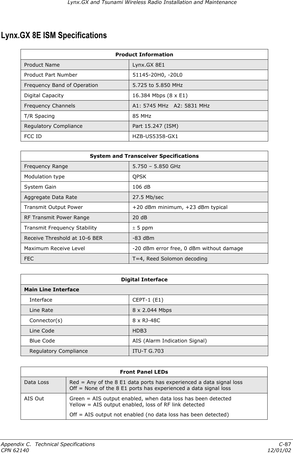 Lynx.GX and Tsunami Wireless Radio Installation and Maintenance Lynx.GX 8E ISM Specifications Product Information Product Name  Lynx.GX 8E1  Product Part Number  51145-20H0, -20L0 Frequency Band of Operation  5.725 to 5.850 MHz Digital Capacity  16.384 Mbps (8 x E1) Frequency Channels  A1: 5745 MHz   A2: 5831 MHz T/R Spacing  85 MHz Regulatory Compliance  Part 15.247 (ISM) FCC ID  HZB-US5358-GX1  System and Transceiver Specifications Frequency Range  5.750 – 5.850 GHz Modulation type  QPSK System Gain  106 dB Aggregate Data Rate  27.5 Mb/sec Transmit Output Power  +20 dBm minimum, +23 dBm typical RF Transmit Power Range  20 dB Transmit Frequency Stability  ± 5 ppm  Receive Threshold at 10-6 BER  -83 dBm Maximum Receive Level  -20 dBm error free, 0 dBm without damage FEC  T=4, Reed Solomon decoding  Digital Interface Main Line Interface    Interface  CEPT-1 (E1)    Line Rate  8 x 2.044 Mbps     Connector(s)  8 x RJ-48C    Line Code  HDB3    Blue Code  AIS (Alarm Indication Signal)    Regulatory Compliance  ITU-T G.703  Front Panel LEDs Data Loss  Red = Any of the 8 E1 data ports has experienced a data signal loss Off = None of the 8 E1 ports has experienced a data signal loss AIS Out  Green = AIS output enabled, when data loss has been detected Yellow = AIS output enabled, loss of RF link detected Off = AIS output not enabled (no data loss has been detected) Appendix C.  Technical Specifications  C-87 CPN 62140  12/01/02 