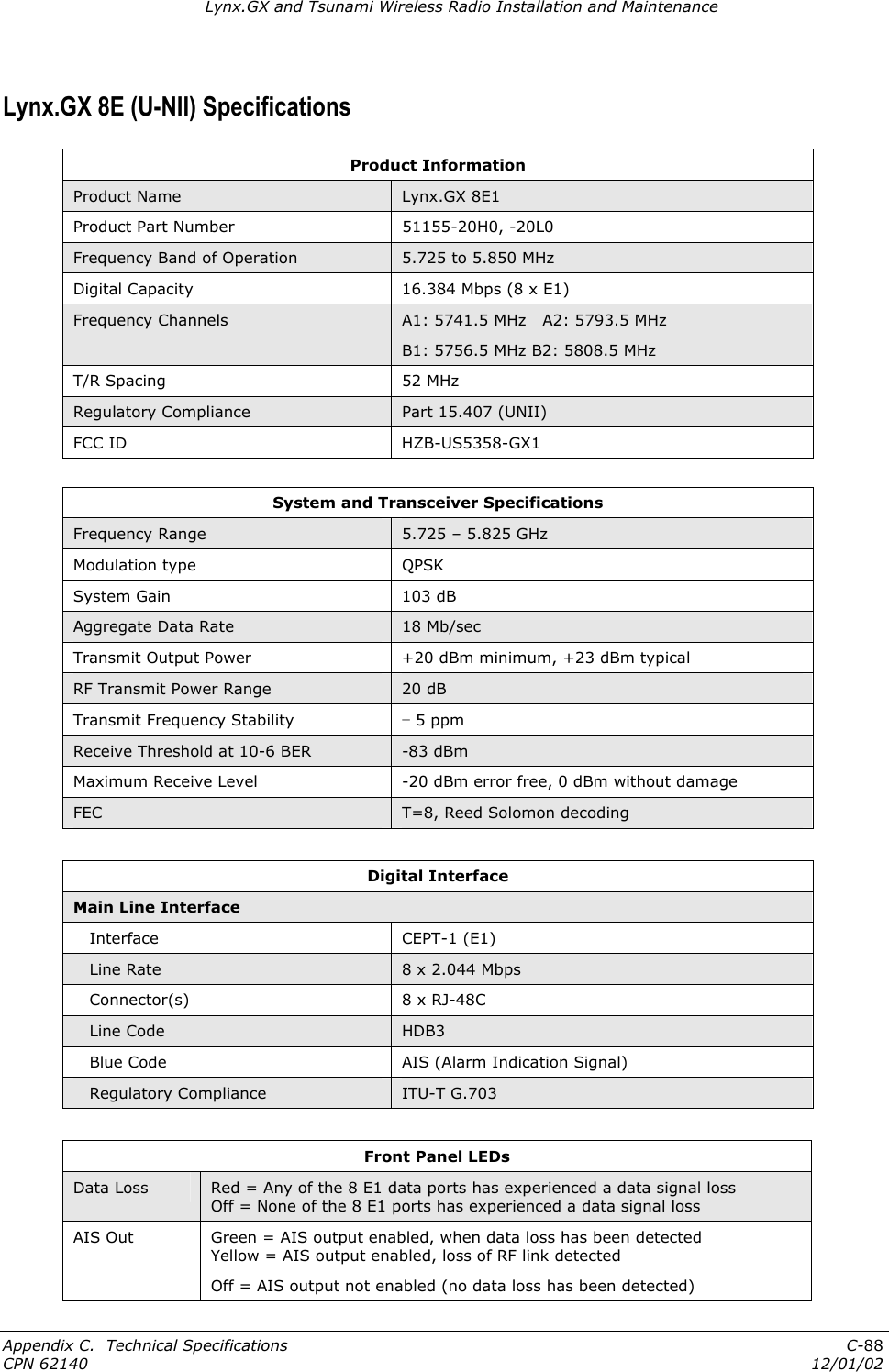Lynx.GX and Tsunami Wireless Radio Installation and Maintenance Lynx.GX 8E (U-NII) Specifications Product Information Product Name  Lynx.GX 8E1  Product Part Number  51155-20H0, -20L0 Frequency Band of Operation  5.725 to 5.850 MHz Digital Capacity  16.384 Mbps (8 x E1) Frequency Channels  A1: 5741.5 MHz   A2: 5793.5 MHz B1: 5756.5 MHz B2: 5808.5 MHz T/R Spacing  52 MHz Regulatory Compliance  Part 15.407 (UNII) FCC ID  HZB-US5358-GX1  System and Transceiver Specifications Frequency Range  5.725 – 5.825 GHz Modulation type  QPSK System Gain  103 dB Aggregate Data Rate  18 Mb/sec Transmit Output Power  +20 dBm minimum, +23 dBm typical RF Transmit Power Range  20 dB Transmit Frequency Stability  ± 5 ppm  Receive Threshold at 10-6 BER  -83 dBm Maximum Receive Level  -20 dBm error free, 0 dBm without damage FEC  T=8, Reed Solomon decoding  Digital Interface Main Line Interface    Interface  CEPT-1 (E1)    Line Rate  8 x 2.044 Mbps     Connector(s)  8 x RJ-48C    Line Code  HDB3    Blue Code  AIS (Alarm Indication Signal)    Regulatory Compliance  ITU-T G.703  Front Panel LEDs Data Loss  Red = Any of the 8 E1 data ports has experienced a data signal loss Off = None of the 8 E1 ports has experienced a data signal loss AIS Out  Green = AIS output enabled, when data loss has been detected Yellow = AIS output enabled, loss of RF link detected Off = AIS output not enabled (no data loss has been detected) Appendix C.  Technical Specifications  C-88 CPN 62140  12/01/02 