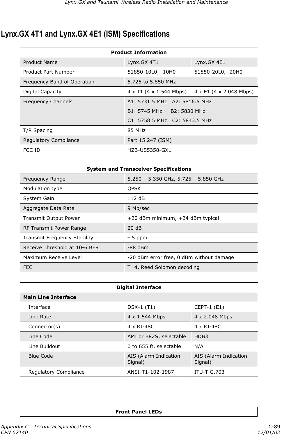 Lynx.GX and Tsunami Wireless Radio Installation and Maintenance Lynx.GX 4T1 and Lynx.GX 4E1 (ISM) Specifications Product Information Product Name  Lynx.GX 4T1   Lynx.GX 4E1 Product Part Number  51850-10L0, -10H0  51850-20L0, -20H0 Frequency Band of Operation  5.725 to 5.850 MHz Digital Capacity  4 x T1 (4 x 1.544 Mbps)  4 x E1 (4 x 2.048 Mbps) Frequency Channels  A1: 5731.5 MHz   A2: 5816.5 MHz B1: 5745 MHz     B2: 5830 MHz C1: 5758.5 MHz   C2: 5843.5 MHz T/R Spacing  85 MHz Regulatory Compliance  Part 15.247 (ISM) FCC ID  HZB-US5358-GX1  System and Transceiver Specifications Frequency Range  5.250 – 5.350 GHz, 5.725 – 5.850 GHz Modulation type  QPSK System Gain  112 dB Aggregate Data Rate  9 Mb/sec Transmit Output Power  +20 dBm minimum, +24 dBm typical RF Transmit Power Range  20 dB Transmit Frequency Stability  ± 5 ppm  Receive Threshold at 10-6 BER  -88 dBm Maximum Receive Level  -20 dBm error free, 0 dBm without damage FEC  T=4, Reed Solomon decoding  Digital Interface Main Line Interface    Interface  DSX-1 (T1)  CEPT-1 (E1)     Line Rate  4 x 1.544 Mbps  4 x 2.048 Mbps    Connector(s)  4 x RJ-48C  4 x RJ-48C    Line Code  AMI or B8ZS, selectable  HDB3    Line Buildout  0 to 655 ft, selectable  N/A    Blue Code  AIS (Alarm Indication Signal) AIS (Alarm Indication Signal)    Regulatory Compliance  ANSI-T1-102-1987  ITU-T G.703    Front Panel LEDs Appendix C.  Technical Specifications  C-89 CPN 62140  12/01/02 