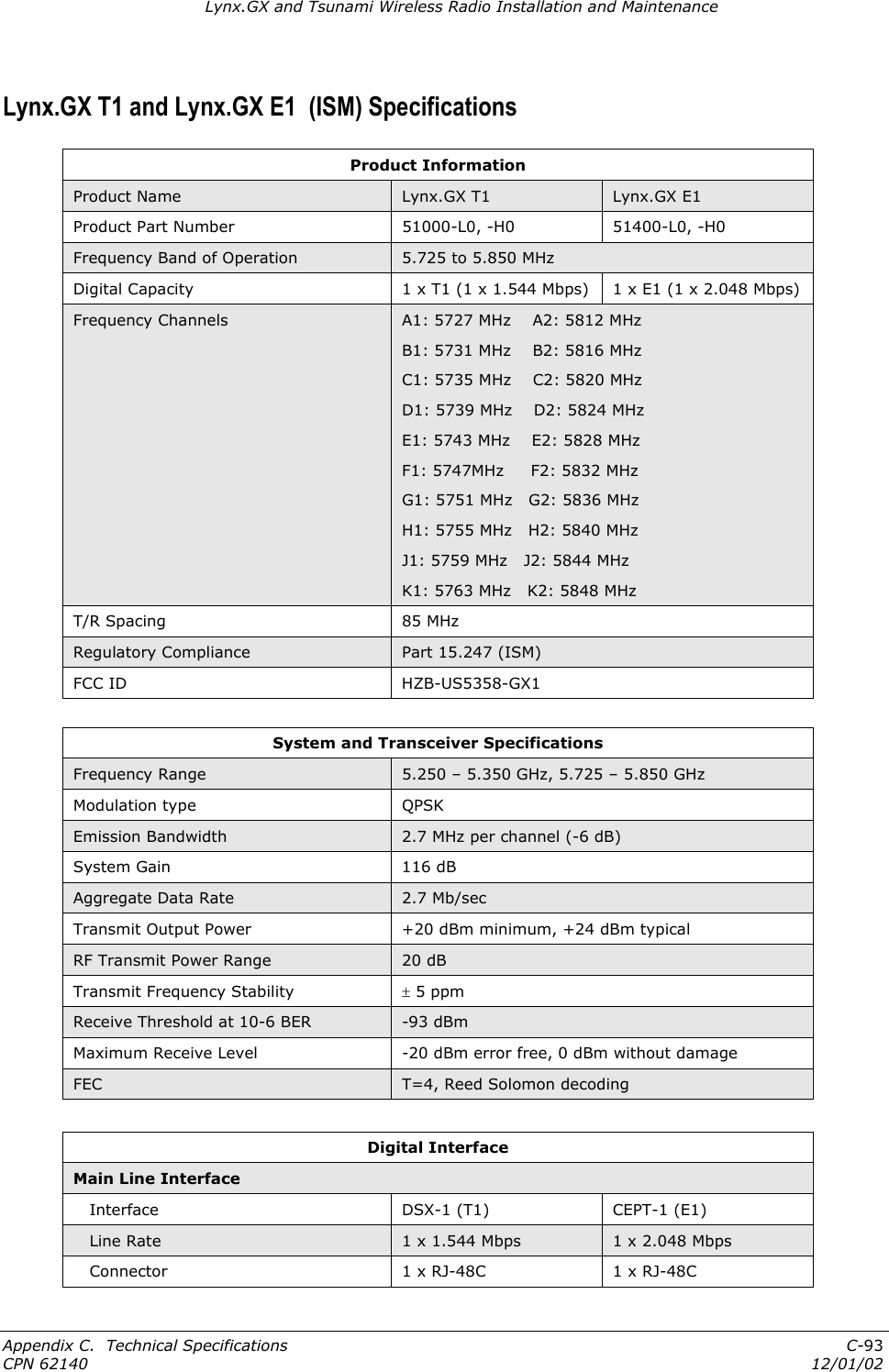 Lynx.GX and Tsunami Wireless Radio Installation and Maintenance Lynx.GX T1 and Lynx.GX E1  (ISM) Specifications Product Information Product Name  Lynx.GX T1  Lynx.GX E1 Product Part Number  51000-L0, -H0  51400-L0, -H0 Frequency Band of Operation  5.725 to 5.850 MHz Digital Capacity  1 x T1 (1 x 1.544 Mbps)  1 x E1 (1 x 2.048 Mbps) Frequency Channels  A1: 5727 MHz    A2: 5812 MHz B1: 5731 MHz    B2: 5816 MHz C1: 5735 MHz    C2: 5820 MHz D1: 5739 MHz    D2: 5824 MHz E1: 5743 MHz    E2: 5828 MHz F1: 5747MHz     F2: 5832 MHz G1: 5751 MHz   G2: 5836 MHz H1: 5755 MHz   H2: 5840 MHz J1: 5759 MHz   J2: 5844 MHz K1: 5763 MHz   K2: 5848 MHz T/R Spacing  85 MHz Regulatory Compliance  Part 15.247 (ISM) FCC ID  HZB-US5358-GX1  System and Transceiver Specifications Frequency Range  5.250 – 5.350 GHz, 5.725 – 5.850 GHz Modulation type  QPSK Emission Bandwidth  2.7 MHz per channel (-6 dB) System Gain  116 dB Aggregate Data Rate  2.7 Mb/sec Transmit Output Power  +20 dBm minimum, +24 dBm typical RF Transmit Power Range  20 dB Transmit Frequency Stability  ± 5 ppm  Receive Threshold at 10-6 BER  -93 dBm Maximum Receive Level  -20 dBm error free, 0 dBm without damage FEC  T=4, Reed Solomon decoding  Digital Interface Main Line Interface    Interface  DSX-1 (T1)  CEPT-1 (E1)     Line Rate  1 x 1.544 Mbps  1 x 2.048 Mbps    Connector  1 x RJ-48C  1 x RJ-48C Appendix C.  Technical Specifications  C-93 CPN 62140  12/01/02 