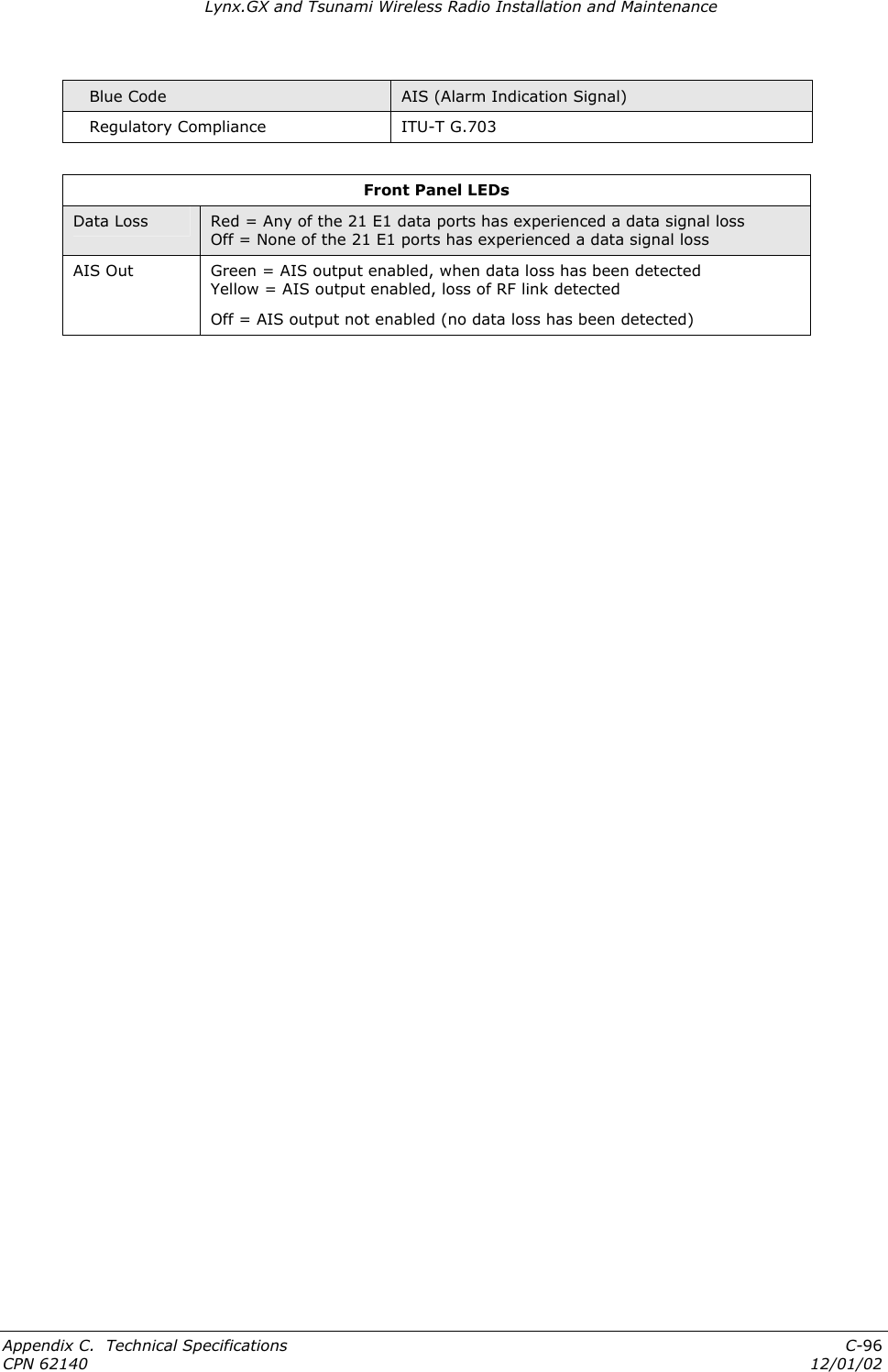Lynx.GX and Tsunami Wireless Radio Installation and Maintenance    Blue Code  AIS (Alarm Indication Signal)    Regulatory Compliance  ITU-T G.703  Front Panel LEDs Data Loss  Red = Any of the 21 E1 data ports has experienced a data signal loss Off = None of the 21 E1 ports has experienced a data signal loss AIS Out  Green = AIS output enabled, when data loss has been detected Yellow = AIS output enabled, loss of RF link detected Off = AIS output not enabled (no data loss has been detected)  Appendix C.  Technical Specifications  C-96 CPN 62140  12/01/02 