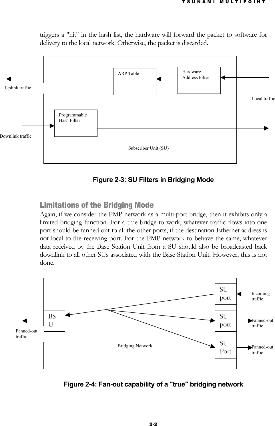 TSUNAMI MULTIPOINT 2-2 triggers a &quot;hit&quot; in the hash list, the hardware will forward the packet to software for delivery to the local network. Otherwise, the packet is discarded.          Figure 2-3: SU Filters in Bridging Mode  Limitations of the Bridging Mode Again, if we consider the PMP network as a multi-port bridge, then it exhibits only a limited bridging function. For a true bridge to work, whatever traffic flows into one port should be fanned out to all the other ports, if the destination Ethernet address is not local to the receiving port. For the PMP network to behave the same, whatever data received by the Base Station Unit from a SU should also be broadcasted back downlink to all other SUs associated with the Base Station Unit. However, this is not done.        Figure 2-4: Fan-out capability of a &quot;true&quot; bridging network  Hardware Address Filter   Programmable Hash Filter Subscriber Unit (SU) Uplink traffic Downlink traffic Local traffic ARP Table  BSU SU port SU portSU Port Incoming  traffic Fanned-out traffic Bridging Network  Fanned-out traffic Fanned-out traffic 