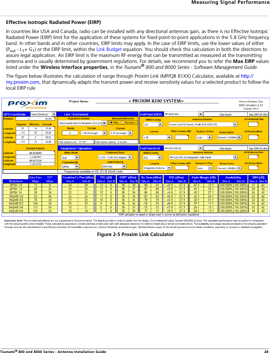 Measuring Signal PerformanceTsunami® 800 and 8000 Series - Antenna Installation Guide 28Effective Isotropic Radiated Power (EIRP)In countries like USA and Canada, radio can be installed with any directional antennas gain, as there is no Effective Isotropic Radiated Power (EIRP) limit for the application of these systems for fixed point-to-point applications in the 5.8 GHz frequency band. In other bands and in other countries, EIRP limits may apply. In the case of EIRP limits, use the lower values of either (Pout - L1+ G1) or the EIRP limit, within the Link Budget equation. You should check this calculation in both the directions to assure legal application. An EIRP limit is the maximum RF energy that can be transmitted as measured at the transmitting antenna and is usually determined by government regulations. For details, we recommend you to refer the Max EIRP values listed under the Wireless Interface properties, in the Tsunami® 800 and 8000 Series - Software Management Guide. The figure below illustrates the calculation of range through Proxim Link (MP/QB 81XX) Calculator, available at http://my.proxim.com, that dynamically adapts the transmit power and receive sensitivity values for a selected product to follow the local EIRP rule.Figure 2-5 Proxim Link Calculator
