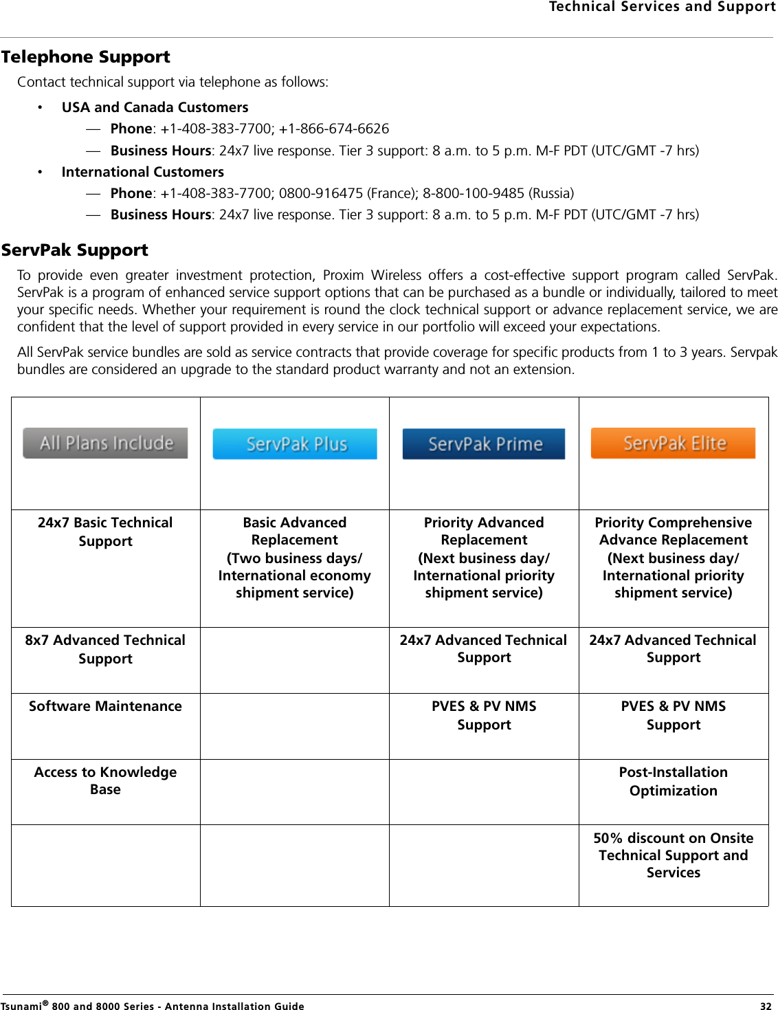 Technical Services and SupportTsunami® 800 and 8000 Series - Antenna Installation Guide  32Telephone SupportContact technical support via telephone as follows:•USA and Canada Customers —Phone: +1-408-383-7700; +1-866-674-6626—Business Hours: 24x7 live response. Tier 3 support: 8 a.m. to 5 p.m. M-F PDT (UTC/GMT -7 hrs)•International Customers —Phone: +1-408-383-7700; 0800-916475 (France); 8-800-100-9485 (Russia)—Business Hours: 24x7 live response. Tier 3 support: 8 a.m. to 5 p.m. M-F PDT (UTC/GMT -7 hrs)ServPak SupportTo provide even greater investment protection, Proxim Wireless offers a cost-effective support program called ServPak.ServPak is a program of enhanced service support options that can be purchased as a bundle or individually, tailored to meetyour specific needs. Whether your requirement is round the clock technical support or advance replacement service, we areconfident that the level of support provided in every service in our portfolio will exceed your expectations.All ServPak service bundles are sold as service contracts that provide coverage for specific products from 1 to 3 years. Servpakbundles are considered an upgrade to the standard product warranty and not an extension.24x7 Basic TechnicalSupportBasic Advanced Replacement (Two business days/ International economy shipment service)Priority Advanced Replacement(Next business day/ International priority shipment service)Priority Comprehensive Advance Replacement (Next business day/ International priority shipment service)8x7 Advanced TechnicalSupport24x7 Advanced Technical Support24x7 Advanced Technical SupportSoftware Maintenance PVES &amp; PV NMSSupportPVES &amp; PV NMSSupportAccess to Knowledge BasePost-InstallationOptimization50% discount on Onsite Technical Support and Services