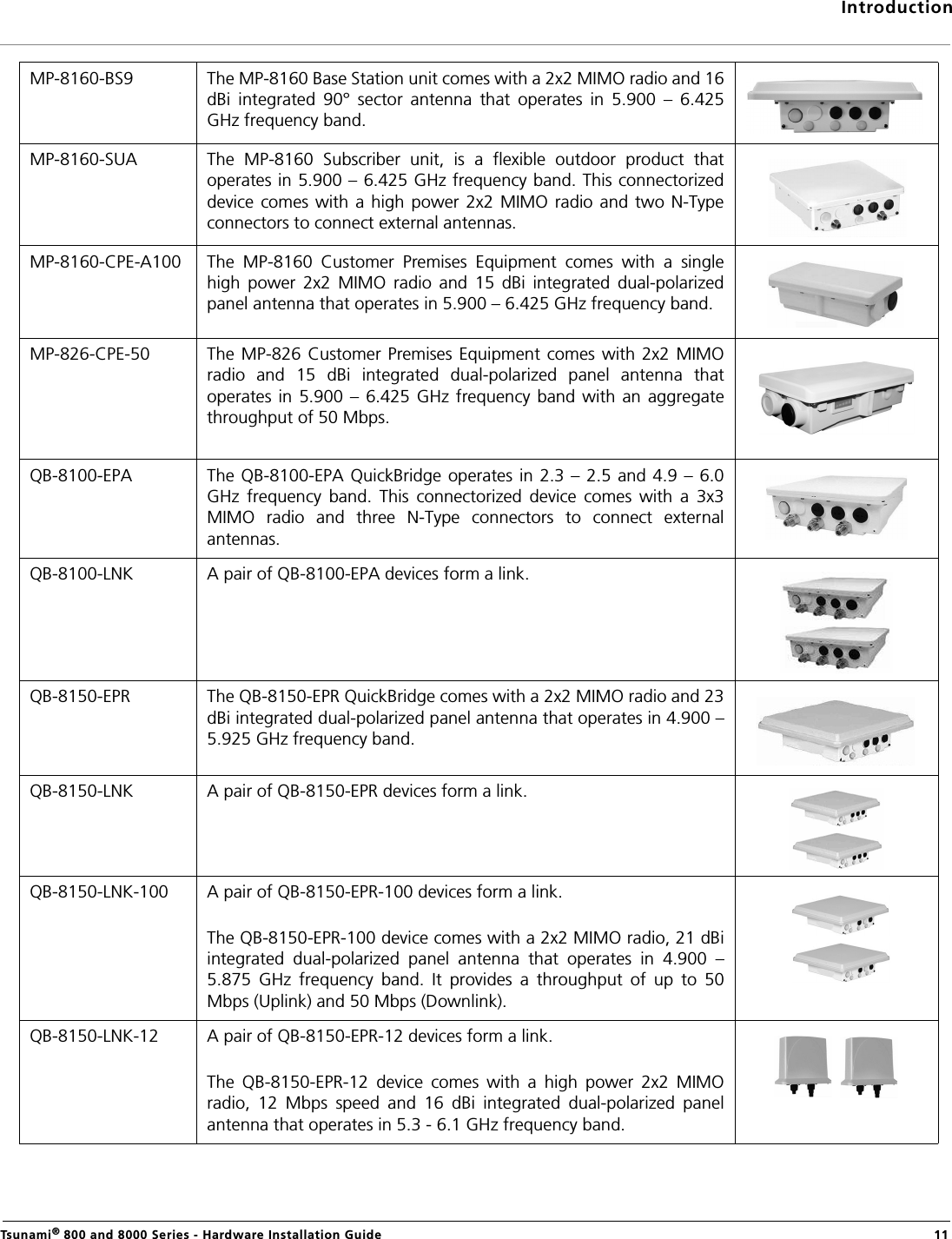IntroductionTsunami® 800 and 8000 Series - Hardware Installation Guide  11MP-8160-BS9 The MP-8160 Base Station unit comes with a 2x2 MIMO radio and 16dBi  integrated  90°  sector  antenna  that  operates  in  5.900  –  6.425GHz frequency band.MP-8160-SUA The  MP-8160  Subscriber  unit,  is  a  flexible  outdoor  product  thatoperates in 5.900 – 6.425 GHz frequency band. This connectorizeddevice comes with a  high  power  2x2  MIMO radio and  two  N-Typeconnectors to connect external antennas.MP-8160-CPE-A100 The  MP-8160  Customer  Premises  Equipment  comes  with  a  singlehigh  power  2x2  MIMO  radio  and  15  dBi  integrated  dual-polarizedpanel antenna that operates in 5.900 – 6.425 GHz frequency band.MP-826-CPE-50 The  MP-826  Customer  Premises Equipment  comes  with  2x2 MIMOradio  and  15  dBi  integrated  dual-polarized  panel  antenna  thatoperates  in  5.900  –  6.425  GHz  frequency  band  with  an  aggregatethroughput of 50 Mbps.QB-8100-EPA  The QB-8100-EPA QuickBridge operates in  2.3 – 2.5  and 4.9  – 6.0GHz  frequency  band.  This  connectorized  device  comes  with  a  3x3MIMO  radio  and  three  N-Type  connectors  to  connect  externalantennas.QB-8100-LNK A pair of QB-8100-EPA devices form a link.QB-8150-EPR The QB-8150-EPR QuickBridge comes with a 2x2 MIMO radio and 23dBi integrated dual-polarized panel antenna that operates in 4.900 –5.925 GHz frequency band.QB-8150-LNK A pair of QB-8150-EPR devices form a link.QB-8150-LNK-100 A pair of QB-8150-EPR-100 devices form a link. The QB-8150-EPR-100 device comes with a 2x2 MIMO radio, 21 dBiintegrated  dual-polarized  panel  antenna  that  operates  in  4.900  –5.875  GHz  frequency  band.  It  provides  a  throughput  of  up  to  50Mbps (Uplink) and 50 Mbps (Downlink).QB-8150-LNK-12 A pair of QB-8150-EPR-12 devices form a link. The  QB-8150-EPR-12  device  comes  with  a  high  power  2x2  MIMOradio,  12  Mbps  speed  and  16  dBi  integrated  dual-polarized  panelantenna that operates in 5.3 - 6.1 GHz frequency band.