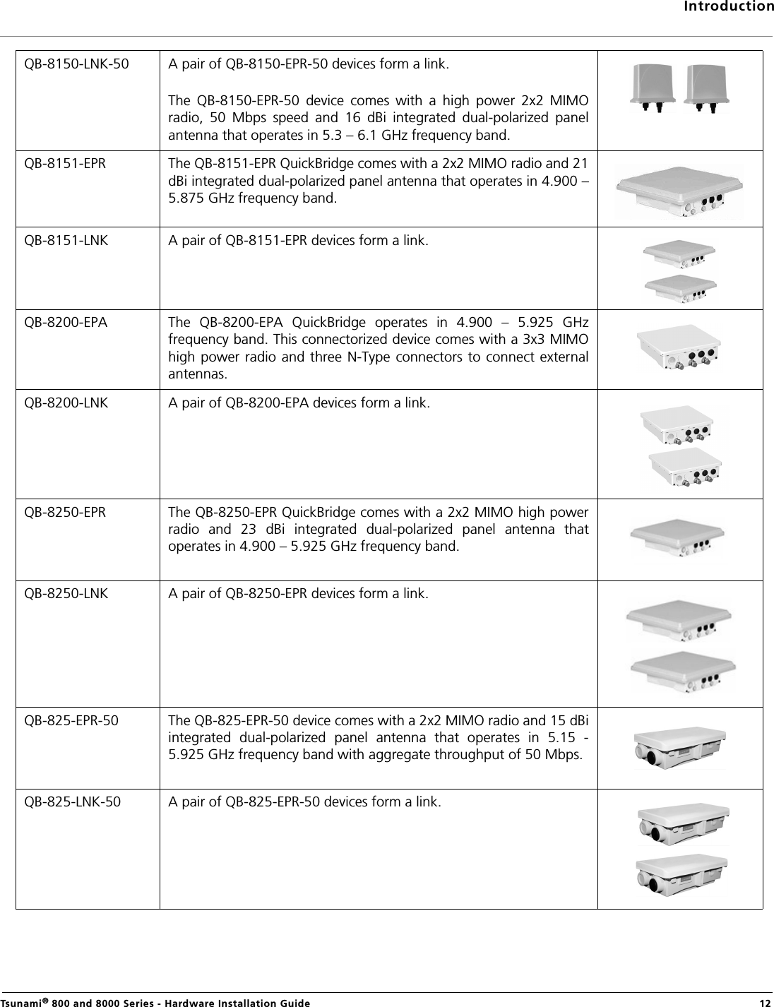 IntroductionTsunami® 800 and 8000 Series - Hardware Installation Guide  12QB-8150-LNK-50 A pair of QB-8150-EPR-50 devices form a link. The  QB-8150-EPR-50  device  comes  with  a  high  power  2x2  MIMOradio,  50  Mbps  speed  and  16  dBi  integrated  dual-polarized  panelantenna that operates in 5.3 – 6.1 GHz frequency band.QB-8151-EPR The QB-8151-EPR QuickBridge comes with a 2x2 MIMO radio and 21dBi integrated dual-polarized panel antenna that operates in 4.900 –5.875 GHz frequency band.QB-8151-LNK A pair of QB-8151-EPR devices form a link.QB-8200-EPA The  QB-8200-EPA  QuickBridge  operates  in  4.900  –  5.925  GHzfrequency band. This connectorized device comes with a 3x3 MIMOhigh power  radio and three  N-Type connectors to  connect externalantennas.QB-8200-LNK A pair of QB-8200-EPA devices form a link.QB-8250-EPR The QB-8250-EPR QuickBridge comes with a 2x2 MIMO high powerradio  and  23  dBi  integrated  dual-polarized  panel  antenna  thatoperates in 4.900 – 5.925 GHz frequency band.QB-8250-LNK A pair of QB-8250-EPR devices form a link.QB-825-EPR-50 The QB-825-EPR-50 device comes with a 2x2 MIMO radio and 15 dBiintegrated  dual-polarized  panel  antenna  that  operates  in  5.15  -5.925 GHz frequency band with aggregate throughput of 50 Mbps.QB-825-LNK-50 A pair of QB-825-EPR-50 devices form a link. 