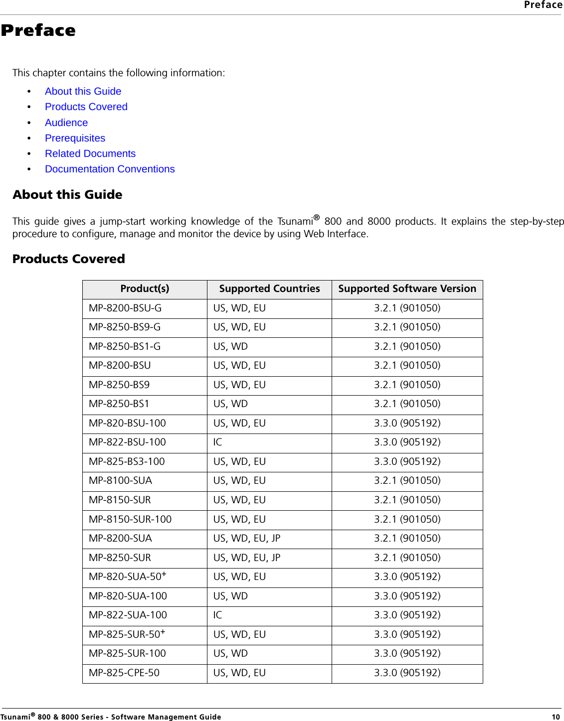 PrefaceTsunami® 800 &amp; 8000 Series - Software Management Guide  10PrefaceThis chapter contains the following information:•About this Guide•Products Covered•Audience•Prerequisites•Related Documents•Documentation ConventionsAbout this GuideThis guide gives a jump-start working knowledge of the Tsunami® 800 and 8000 products. It explains the step-by-stepprocedure to configure, manage and monitor the device by using Web Interface.Products CoveredProduct(s) Supported Countries Supported Software VersionMP-8200-BSU-G US, WD, EU 3.2.1 (901050)MP-8250-BS9-G US, WD, EU 3.2.1 (901050)MP-8250-BS1-G US, WD 3.2.1 (901050)MP-8200-BSU US, WD, EU 3.2.1 (901050)MP-8250-BS9 US, WD, EU 3.2.1 (901050)MP-8250-BS1 US, WD 3.2.1 (901050)MP-820-BSU-100 US, WD, EU 3.3.0 (905192)MP-822-BSU-100 IC 3.3.0 (905192)MP-825-BS3-100 US, WD, EU 3.3.0 (905192)MP-8100-SUA  US, WD, EU 3.2.1 (901050)MP-8150-SUR US, WD, EU 3.2.1 (901050)MP-8150-SUR-100 US, WD, EU 3.2.1 (901050)MP-8200-SUA US, WD, EU, JP 3.2.1 (901050)MP-8250-SUR  US, WD, EU, JP 3.2.1 (901050)MP-820-SUA-50+US, WD, EU 3.3.0 (905192)MP-820-SUA-100 US, WD 3.3.0 (905192)MP-822-SUA-100 IC 3.3.0 (905192)MP-825-SUR-50+US, WD, EU 3.3.0 (905192)MP-825-SUR-100 US, WD 3.3.0 (905192)MP-825-CPE-50 US, WD, EU 3.3.0 (905192)